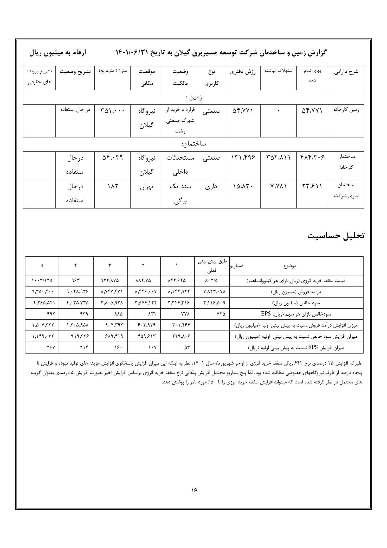 تحلیل بنیادی