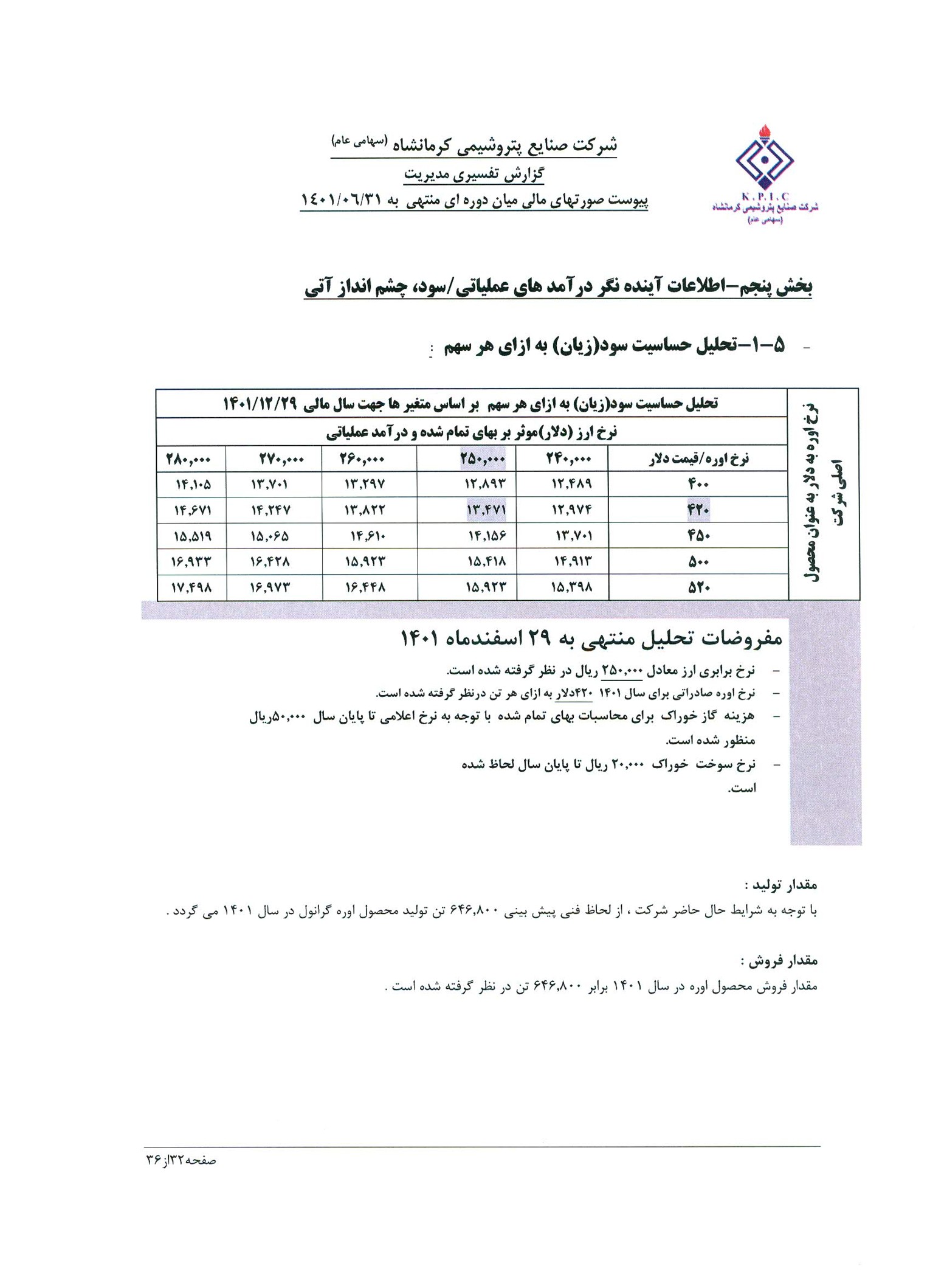 تحلیل بنیادی