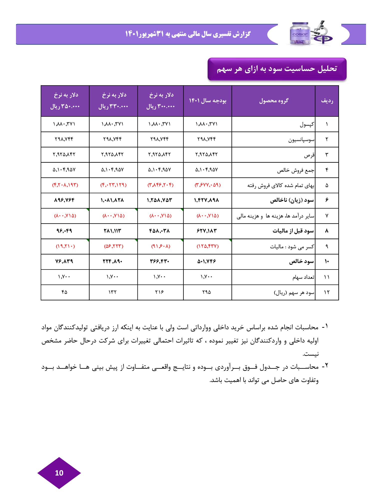 تحلیل بنیادی