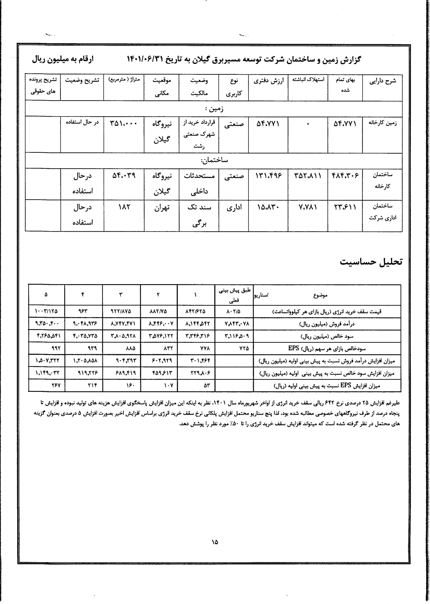 تحلیل بنیادی