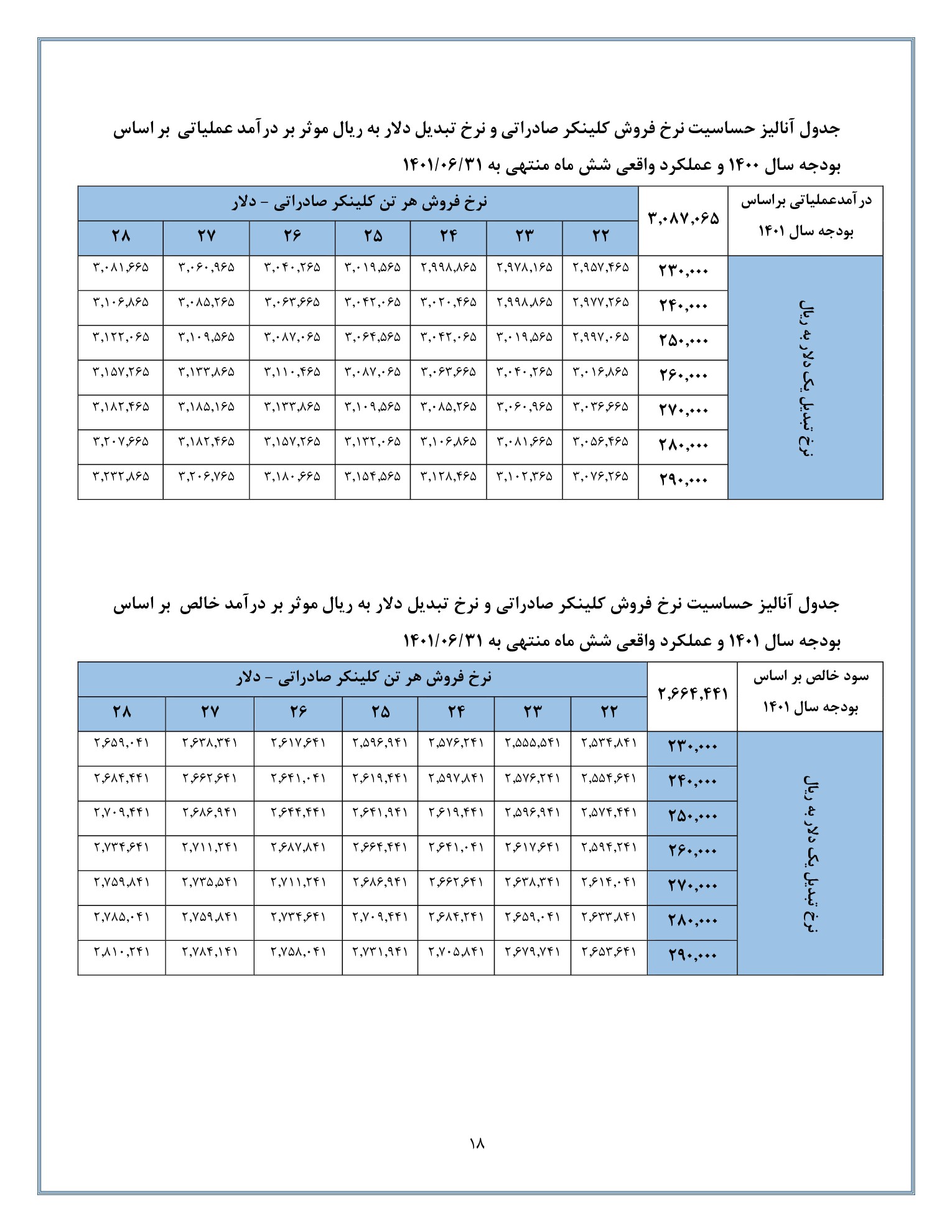 تحلیل بنیادی