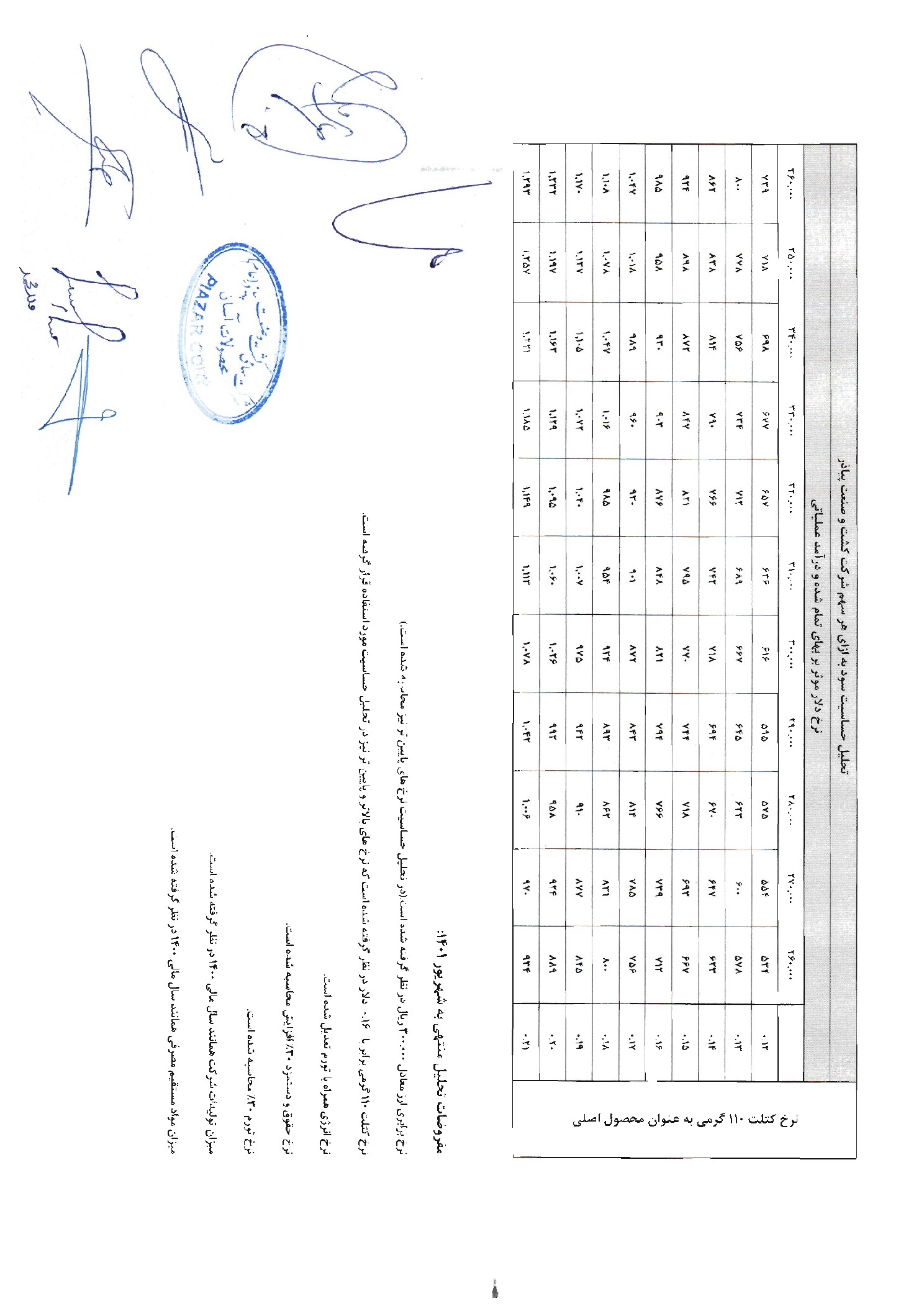 تحلیل بنیادی