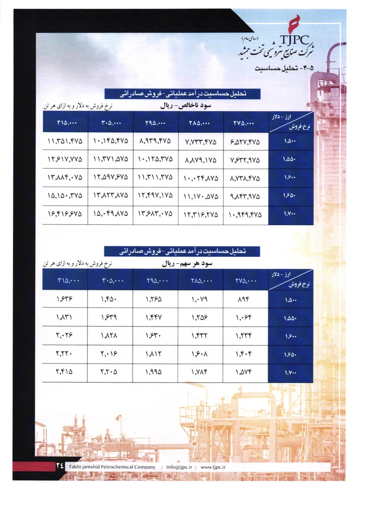 تحلیل بنیادی