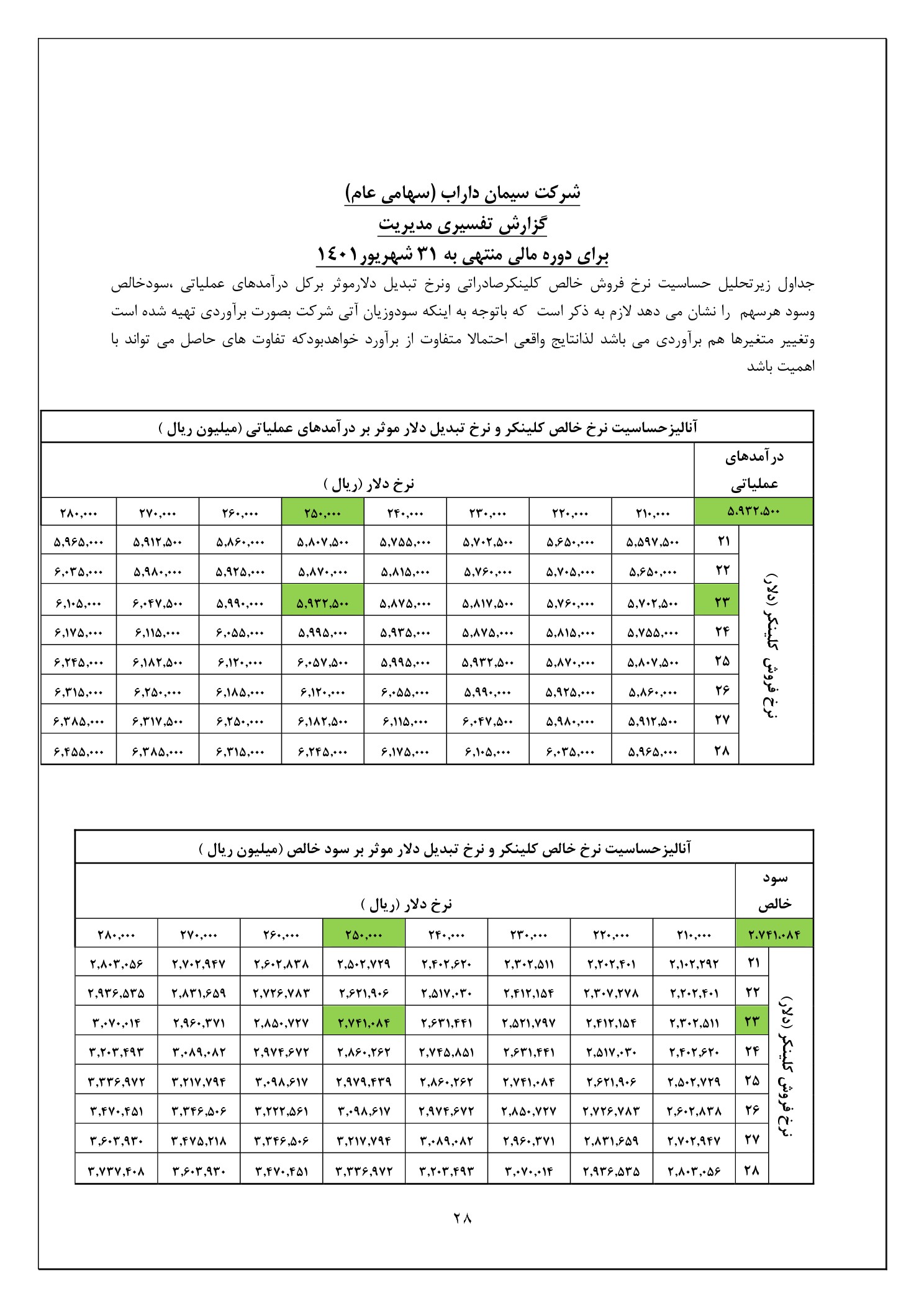 تحلیل بنیادی