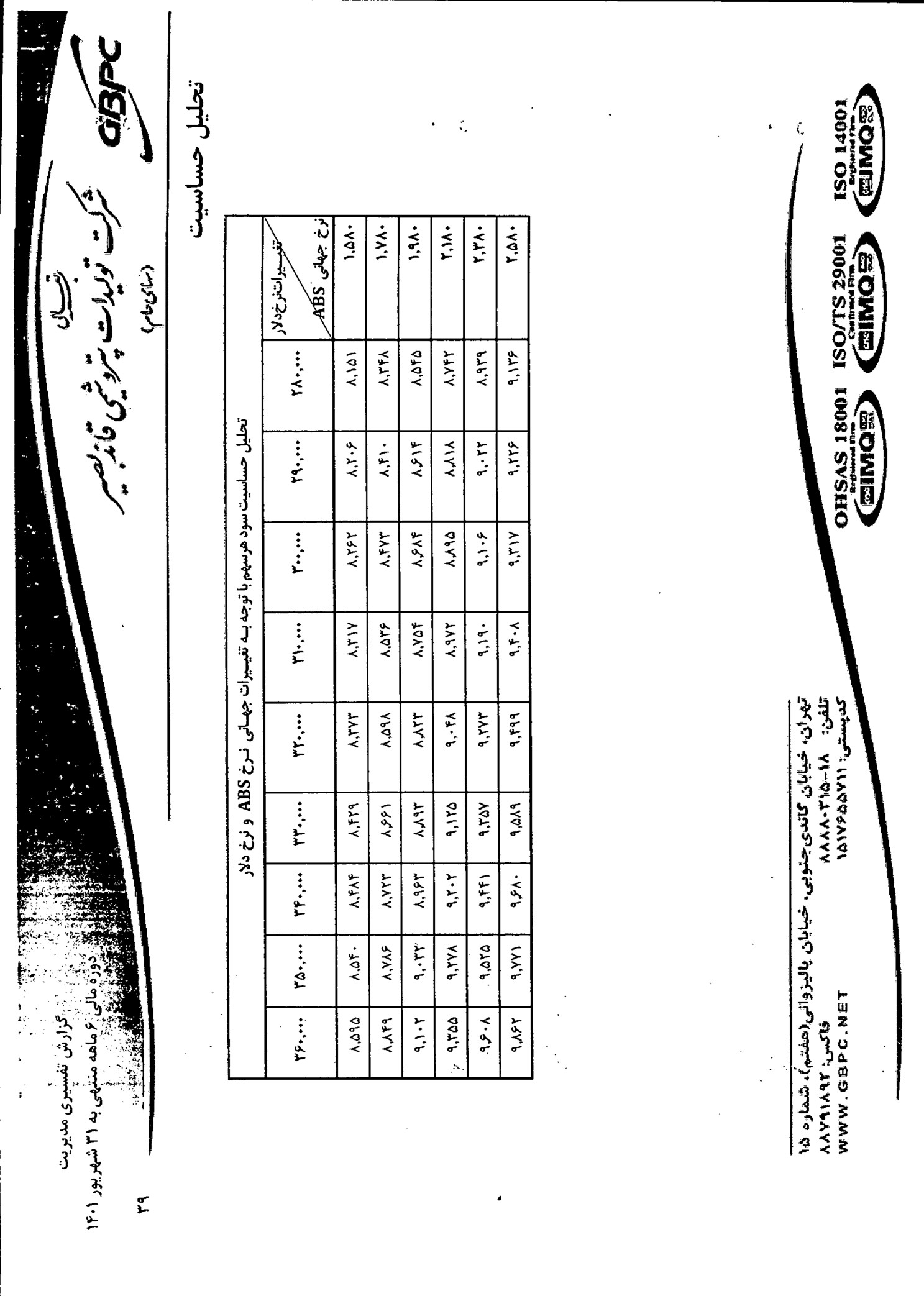 تحلیل بنیادی