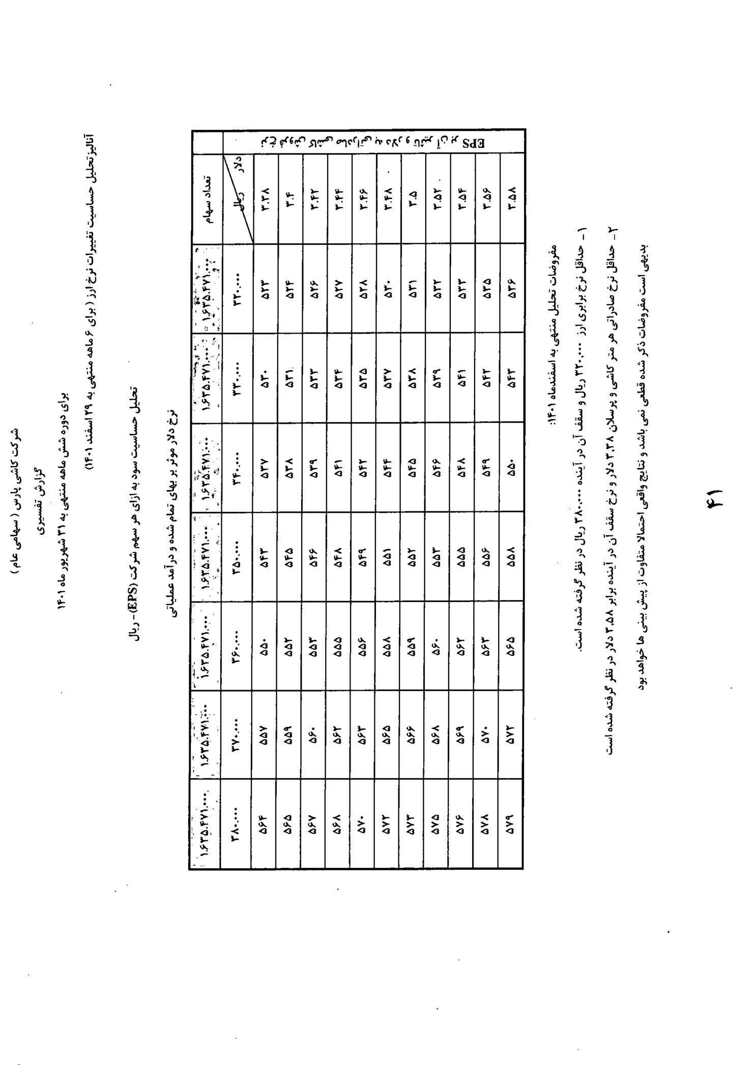 تحلیل بنیادی