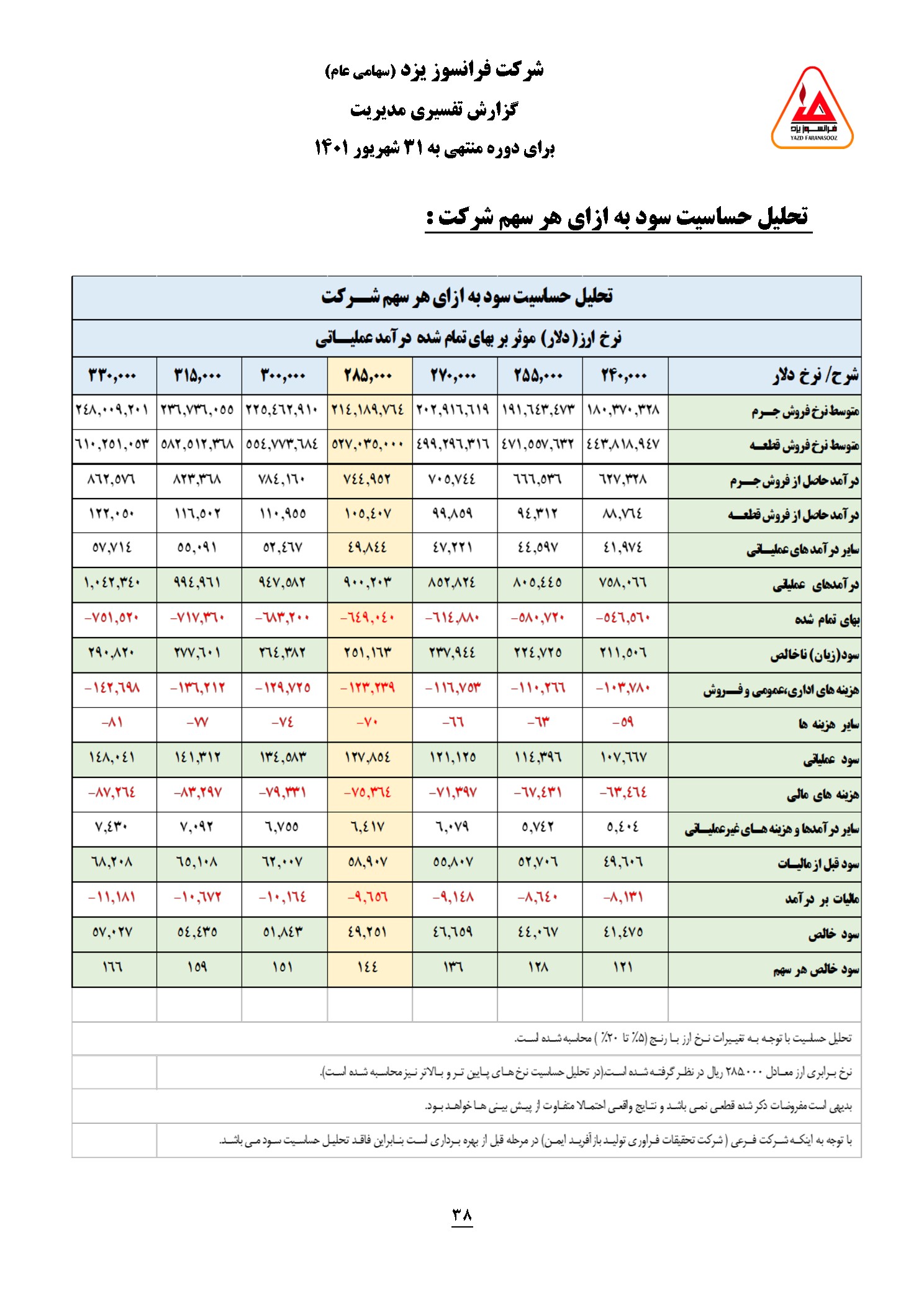 تحلیل بنیادی