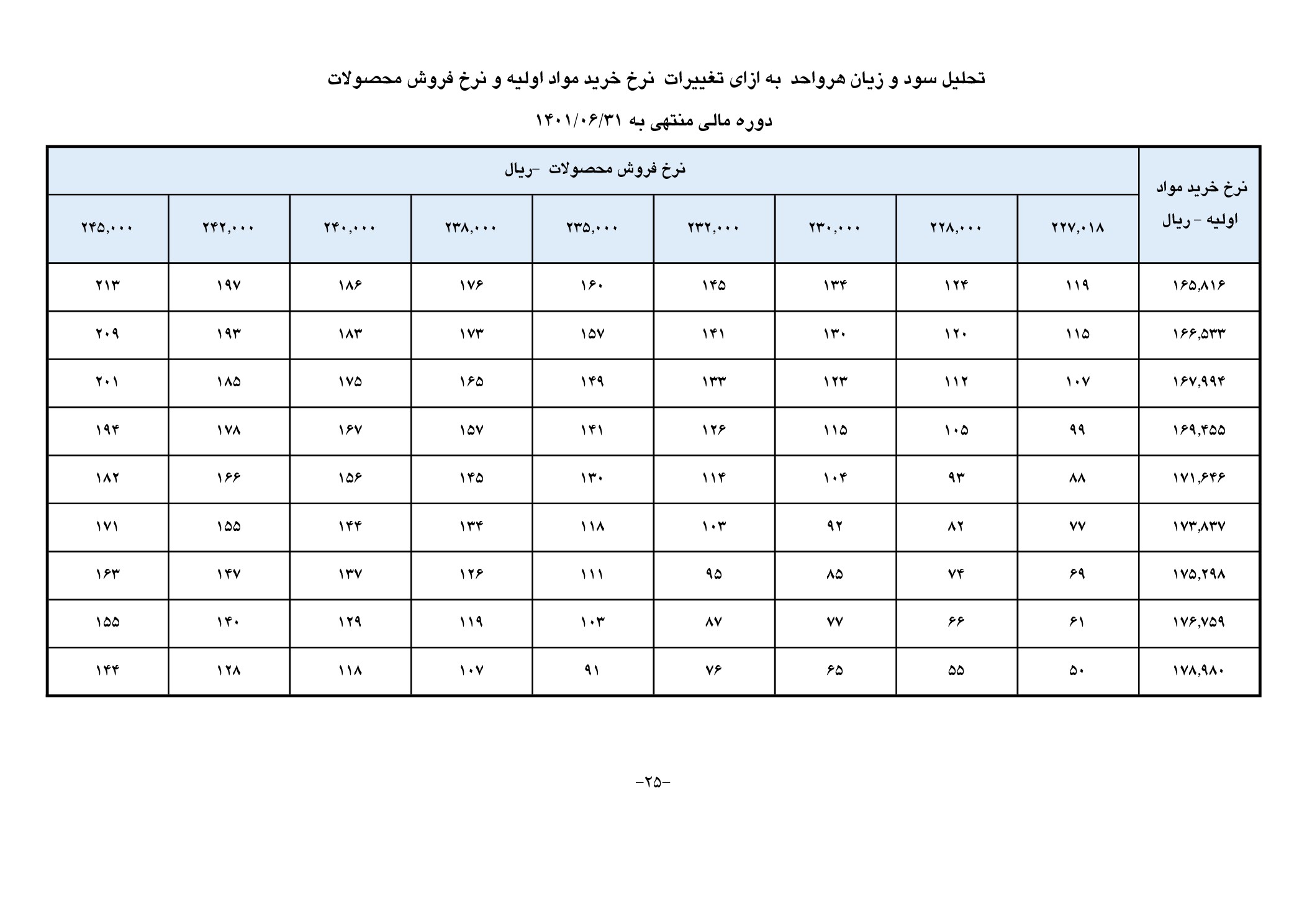 تحلیل بنیادی