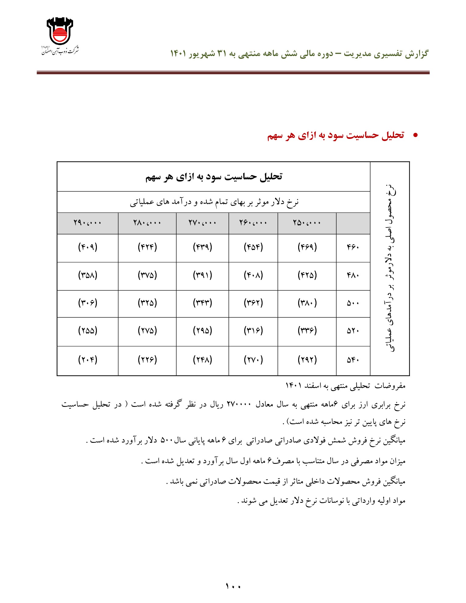 تحلیل بنیادی