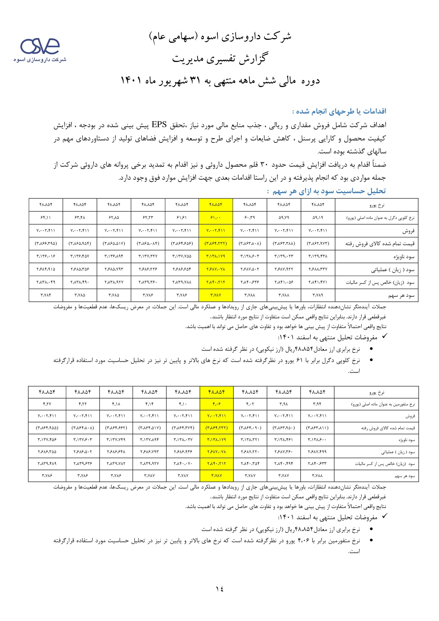 تحلیل بنیادی