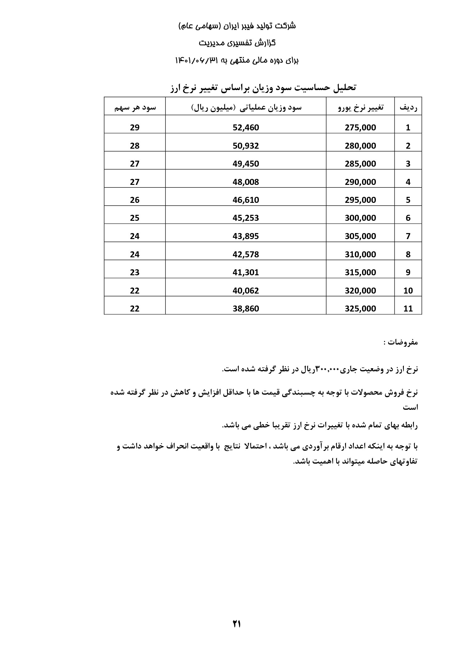 تحلیل بنیادی