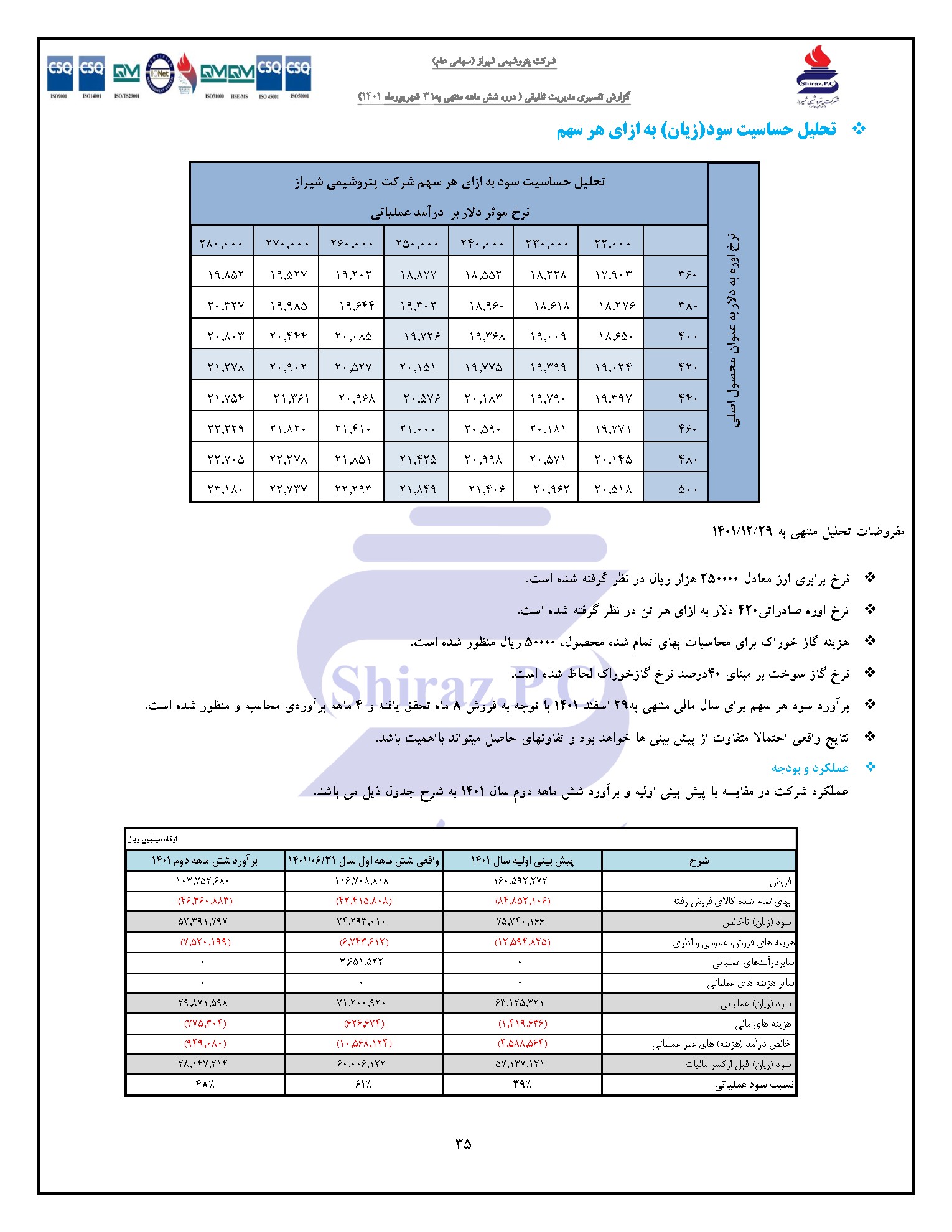 تحلیل بنیادی