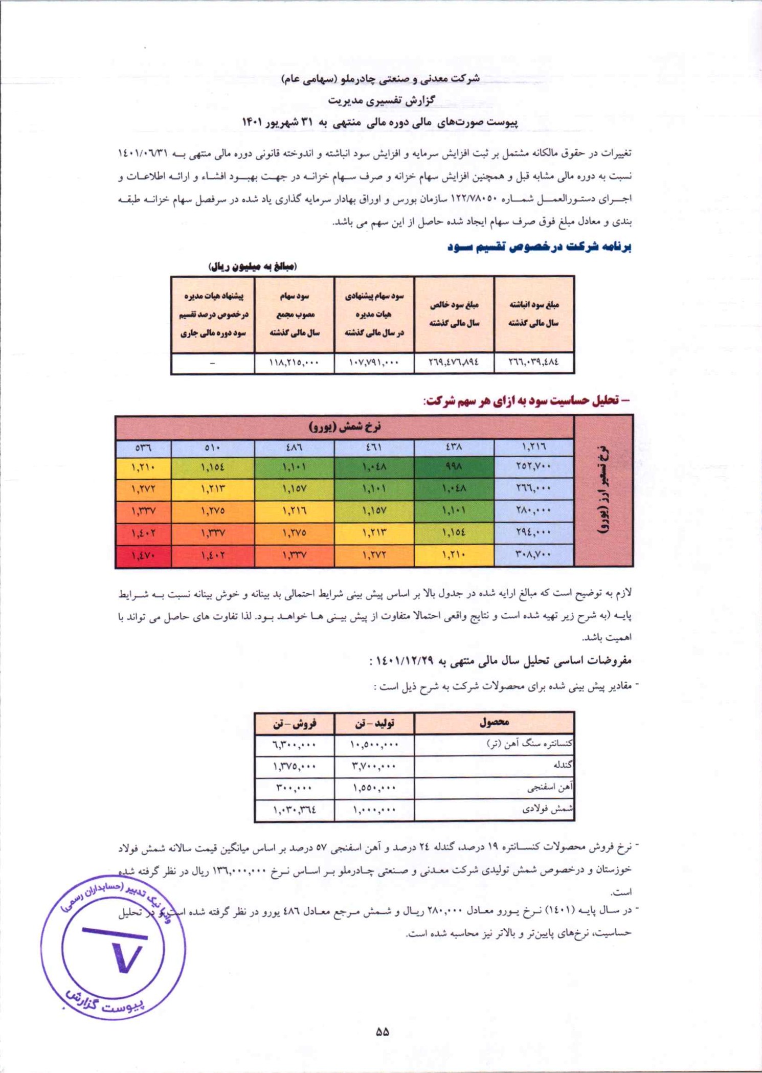 تحلیل بنیادی