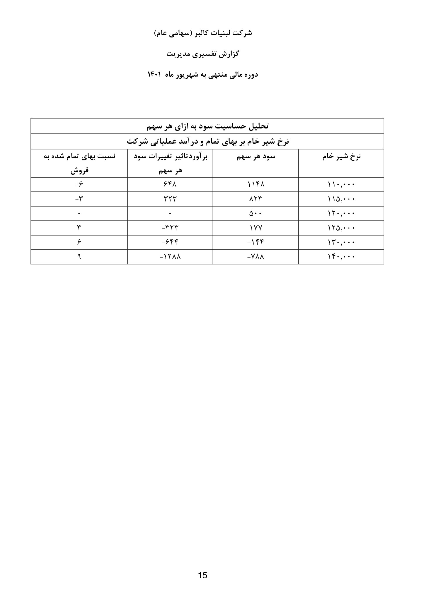 تحلیل بنیادی