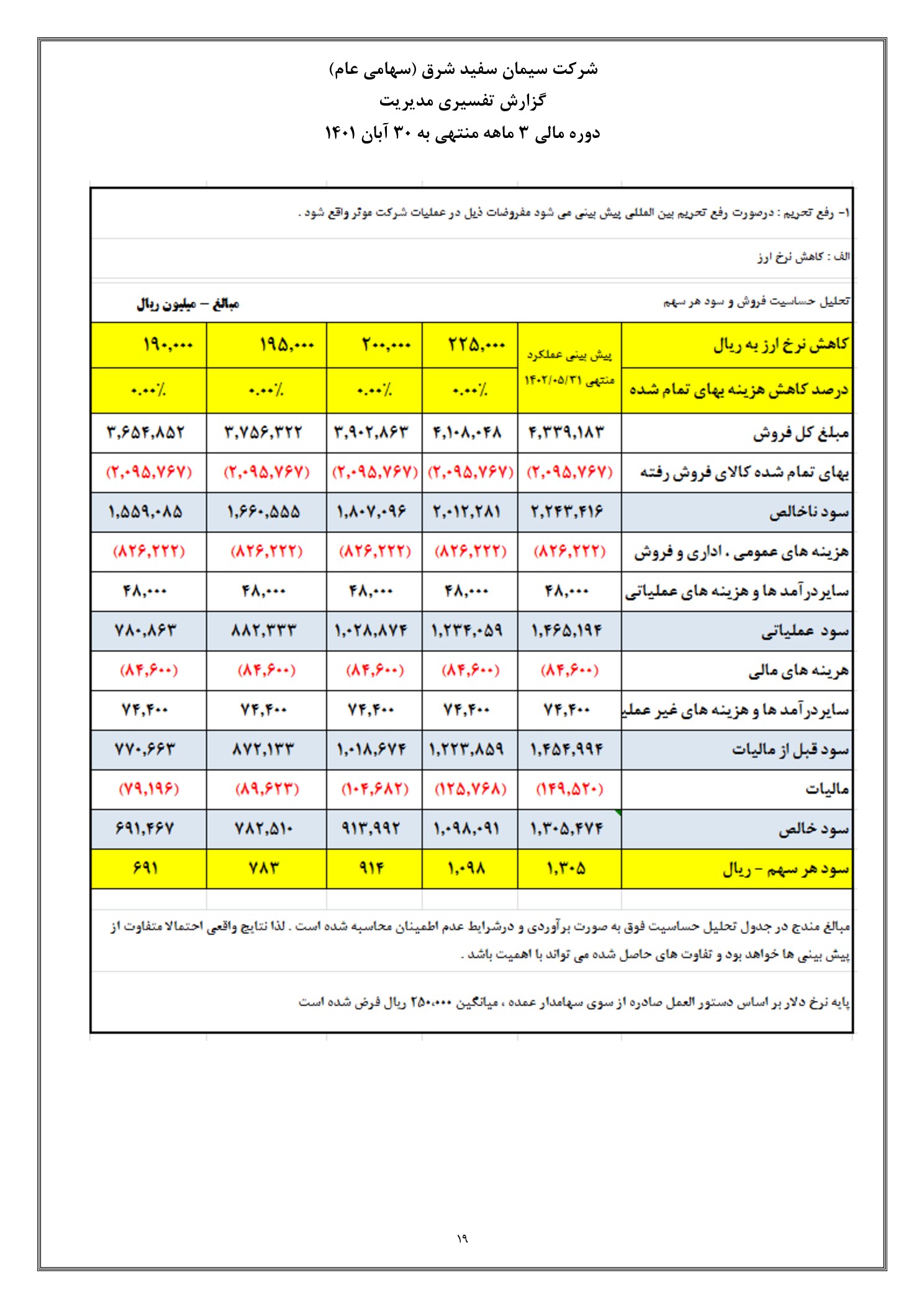 تحلیل بنیادی