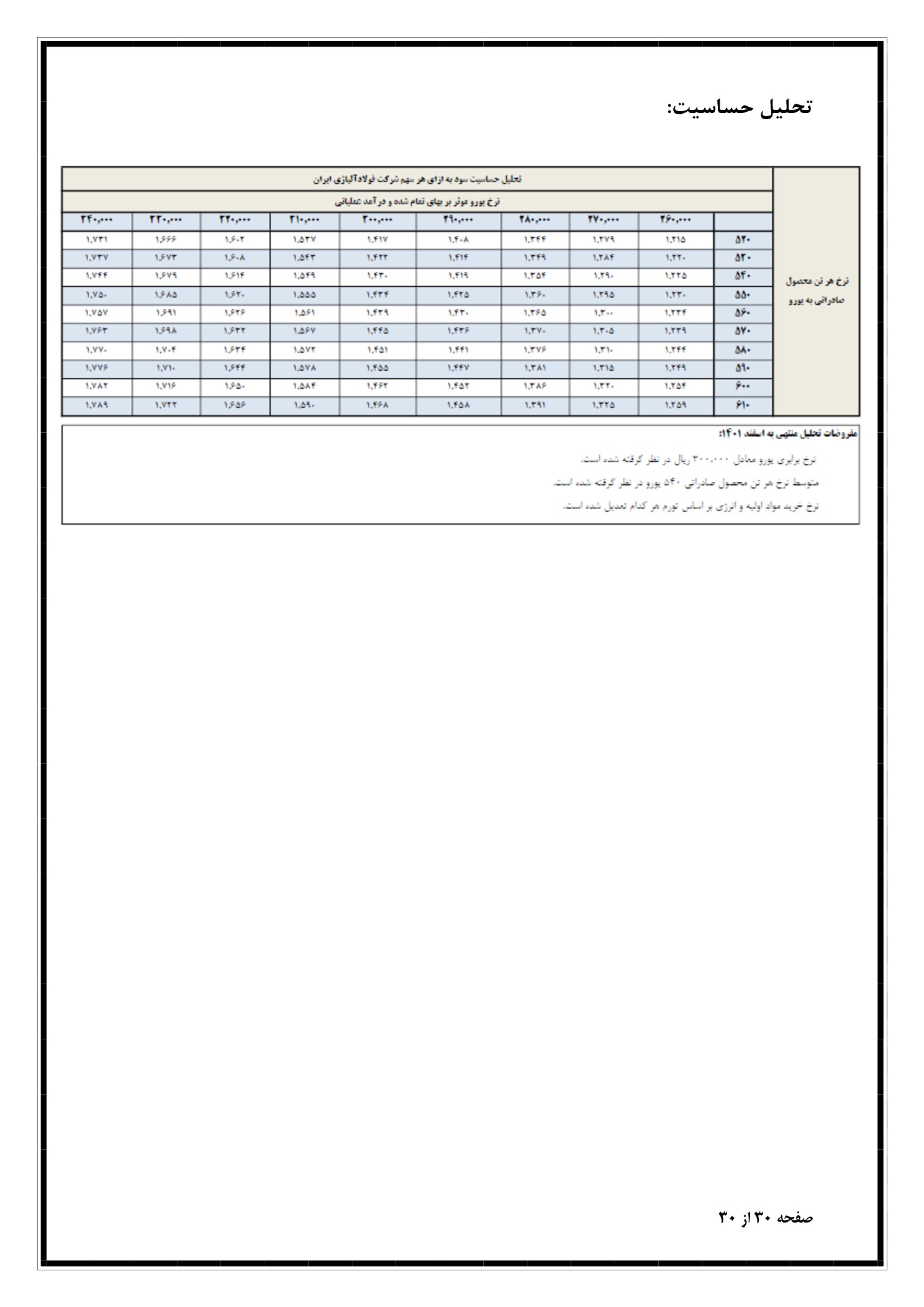 تحلیل بنیادی