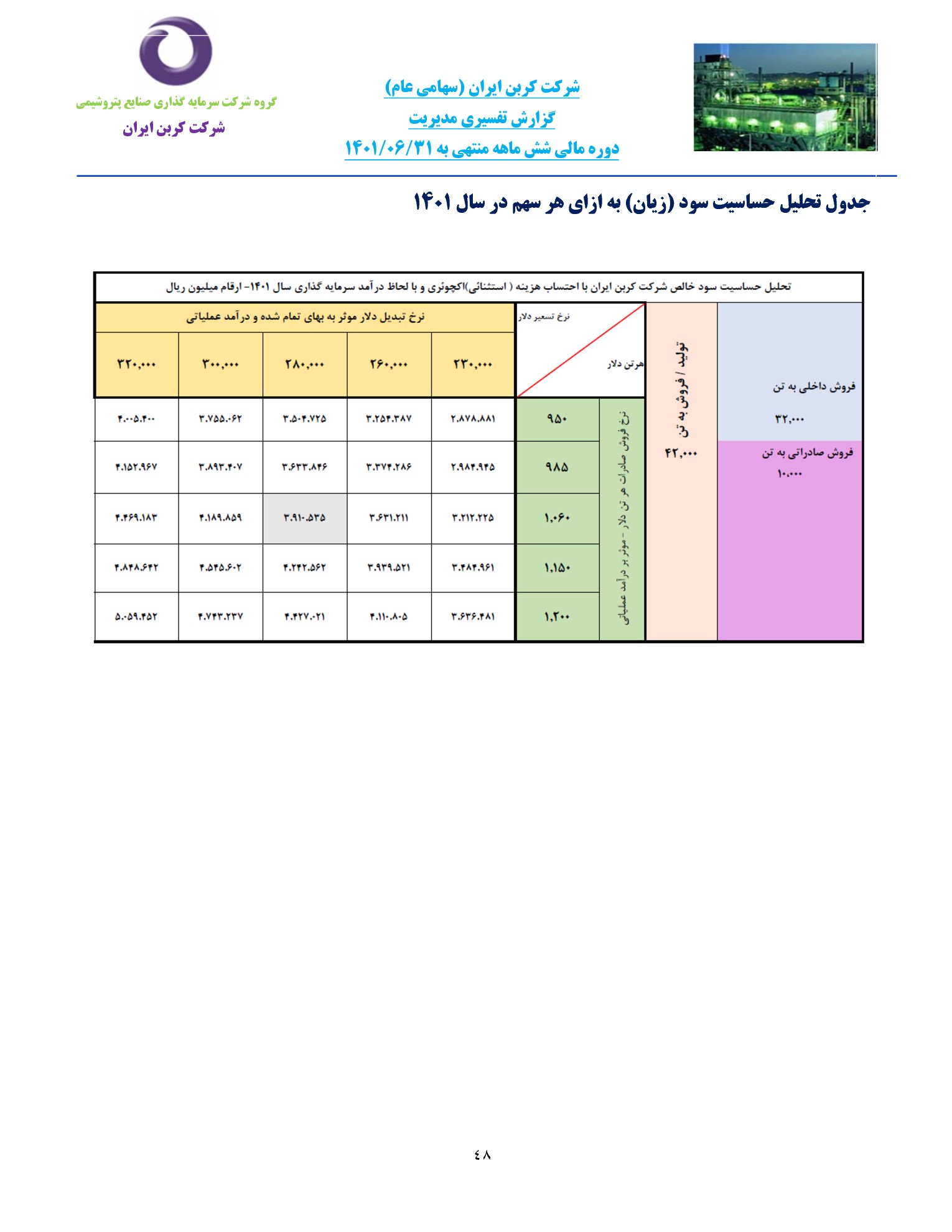 تحلیل بنیادی