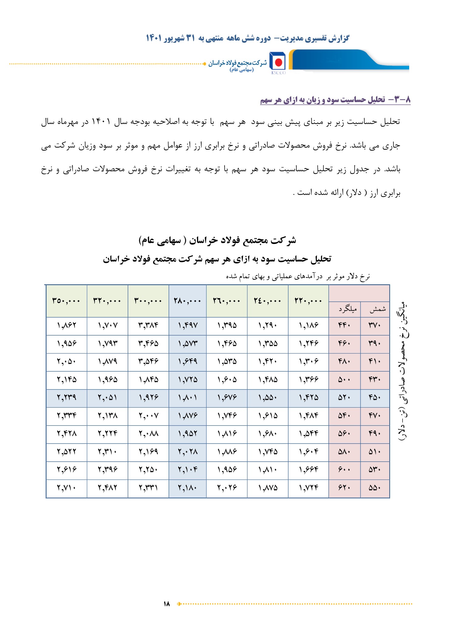 تحلیل بنیادی