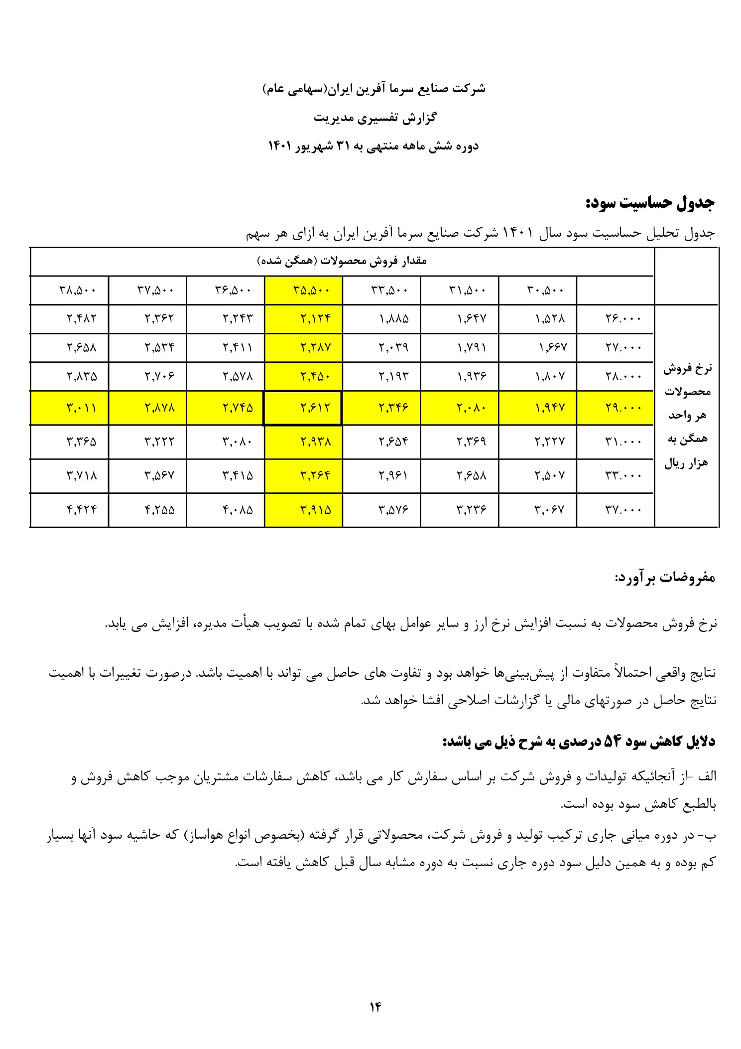 تحلیل بنیادی