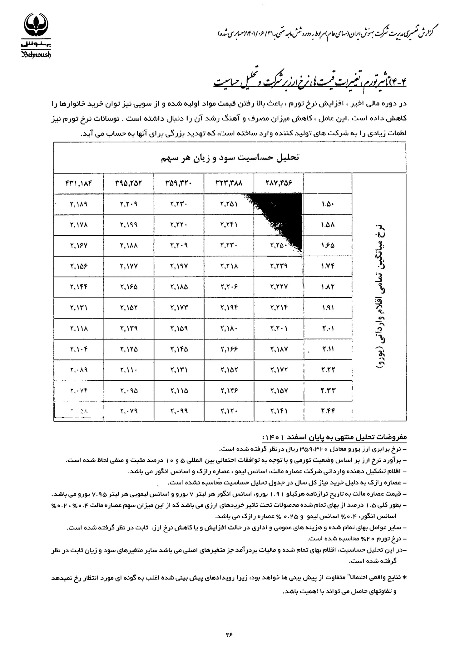 تحلیل بنیادی