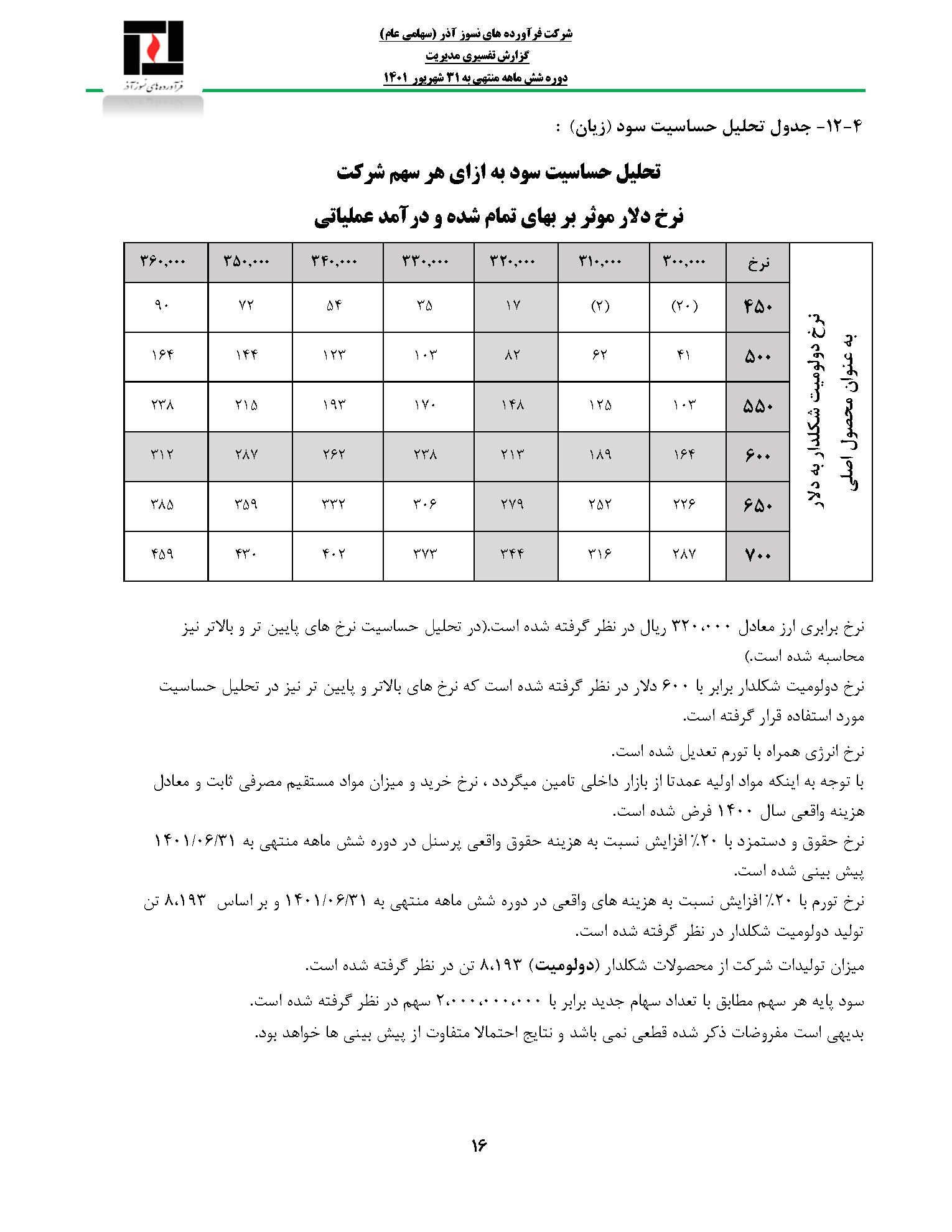 تحلیل بنیادی