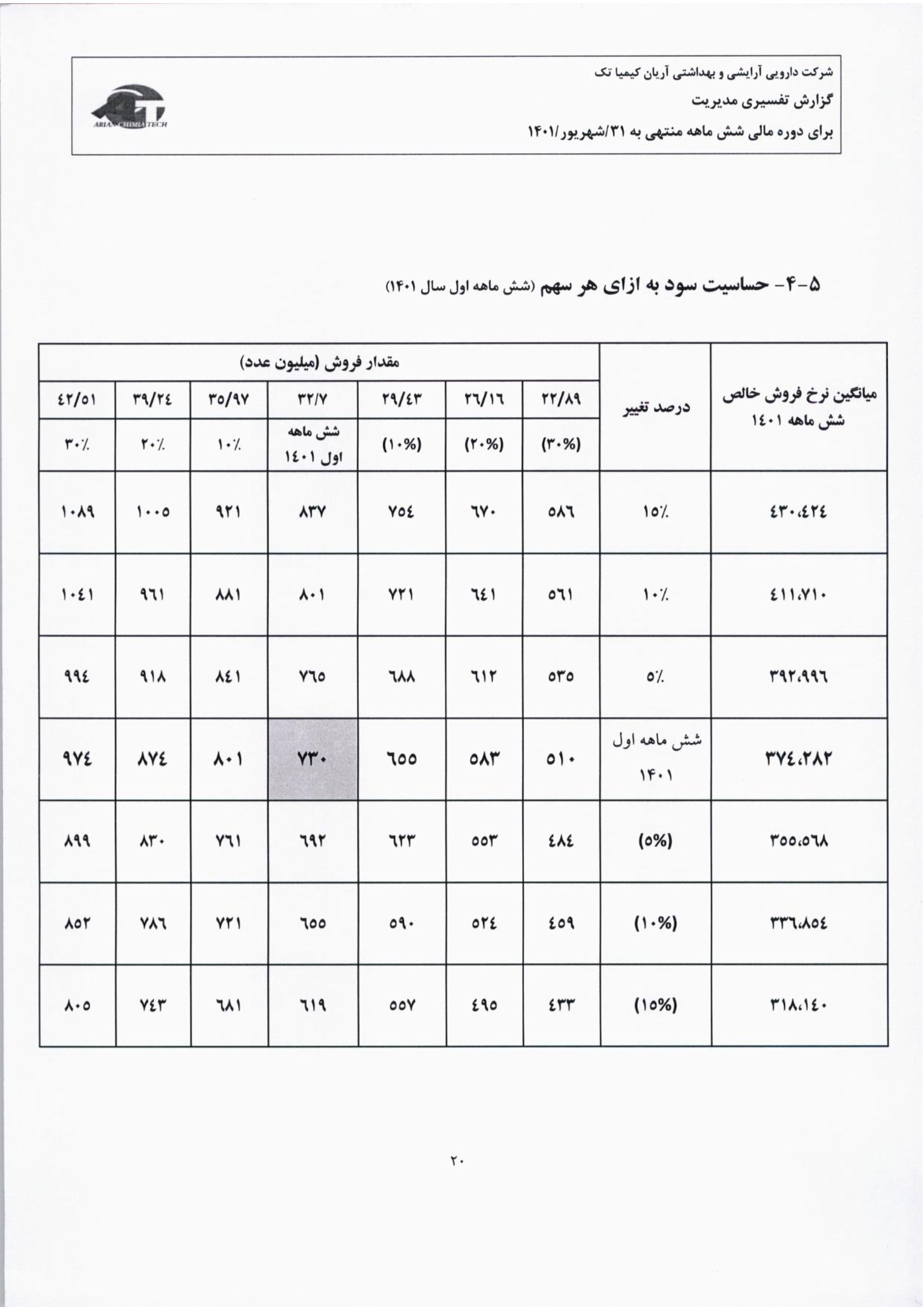 تحلیل بنیادی