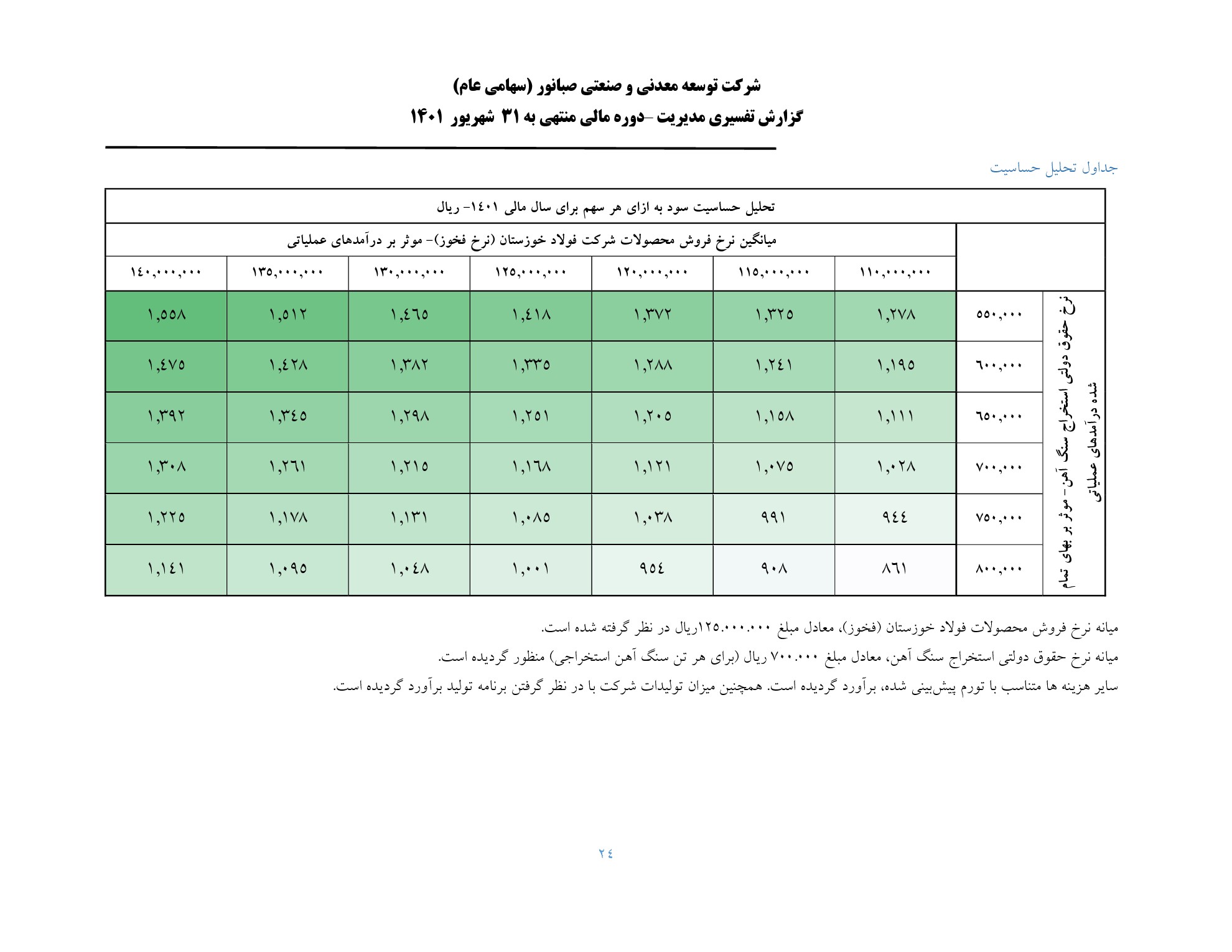 تحلیل بنیادی