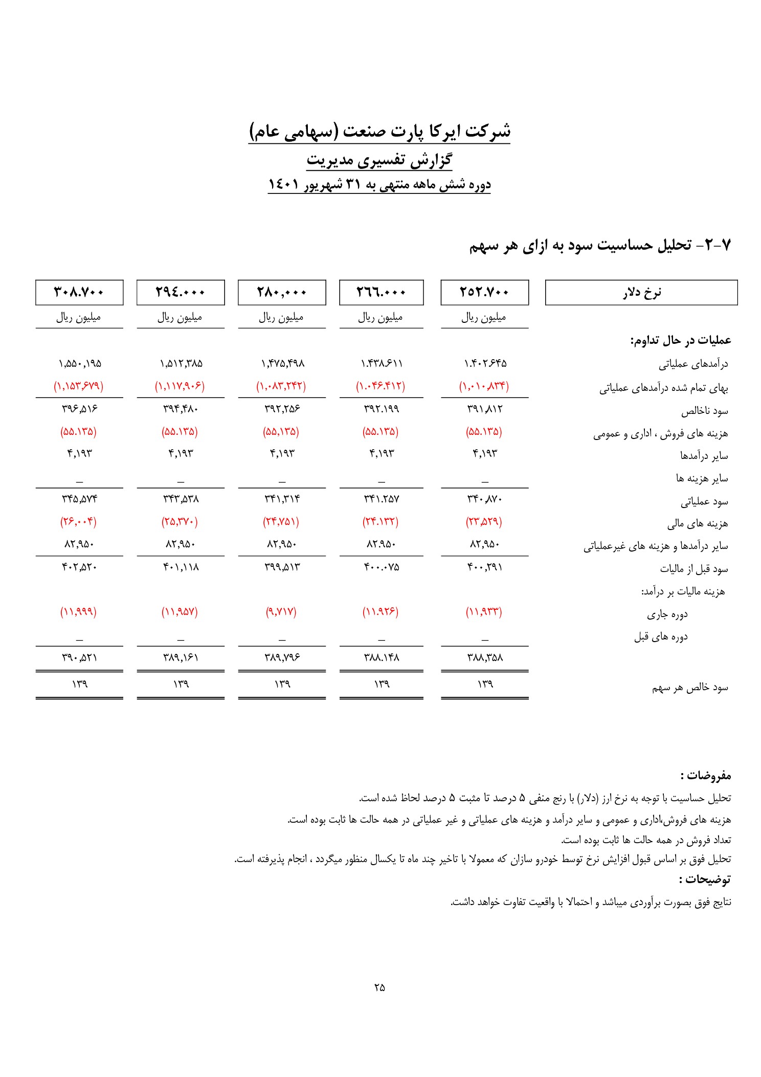 تحلیل بنیادی