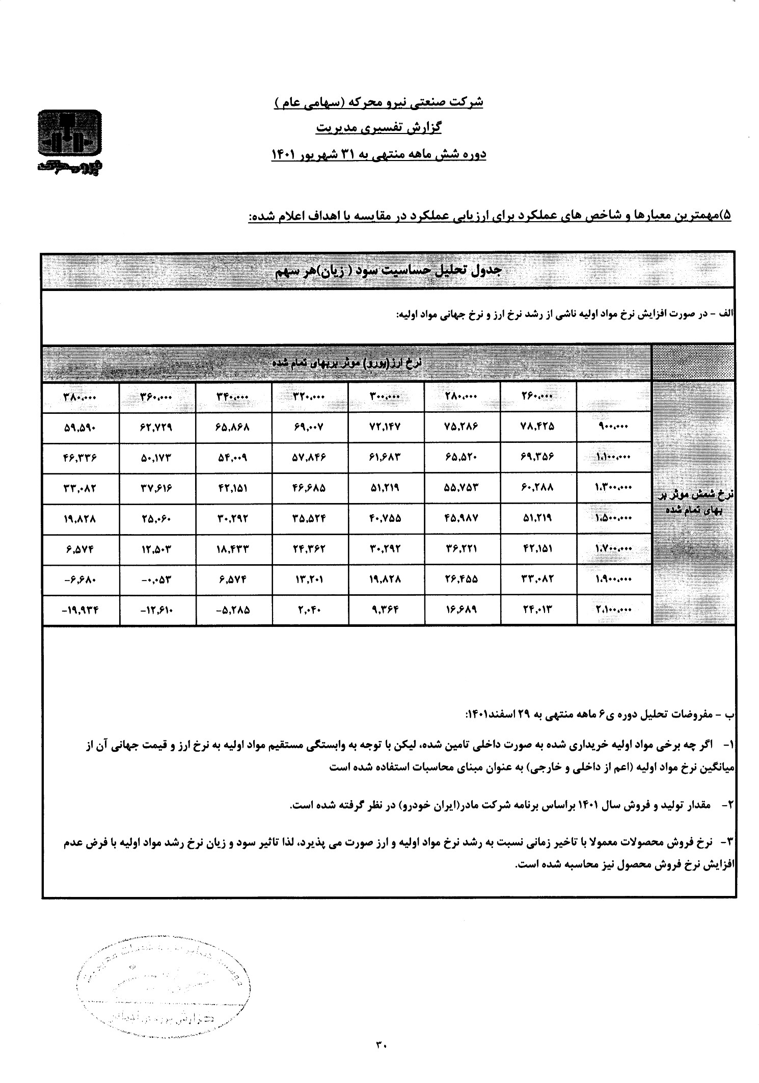 تحلیل بنیادی