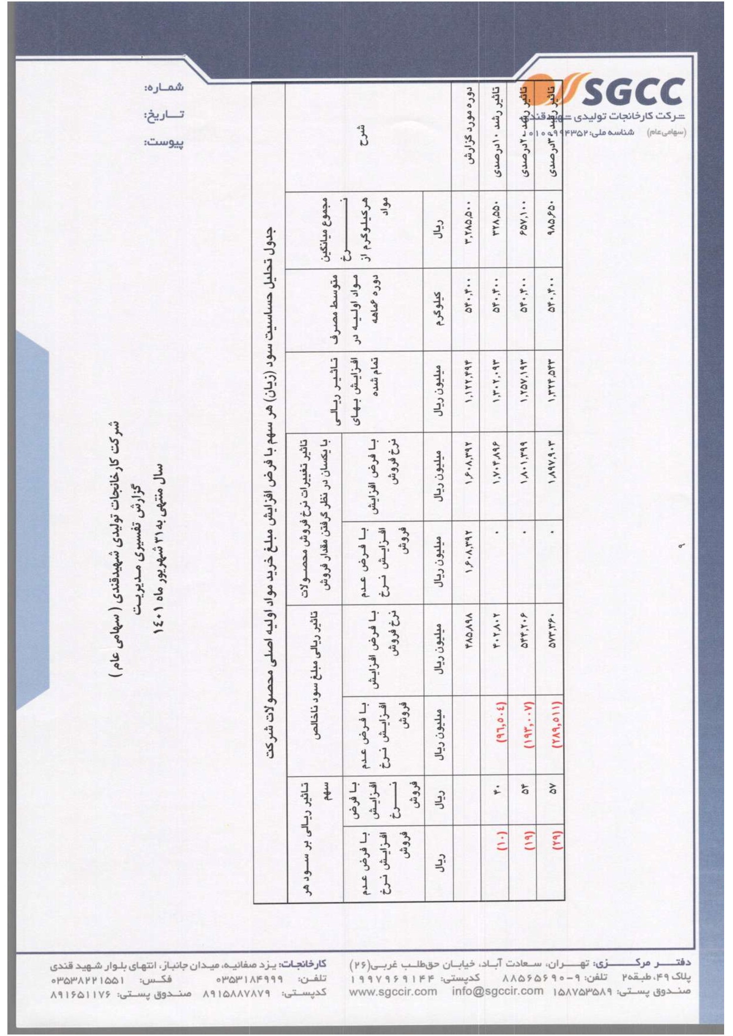 تحلیل بنیادی