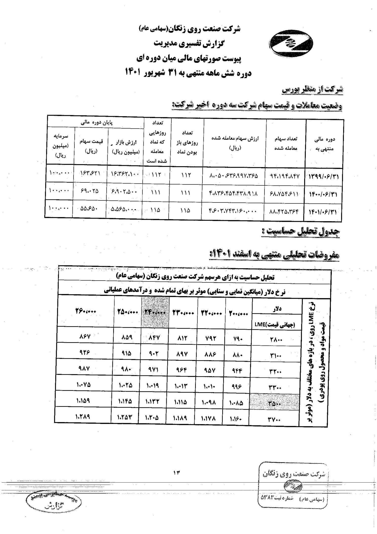 تحلیل بنیادی