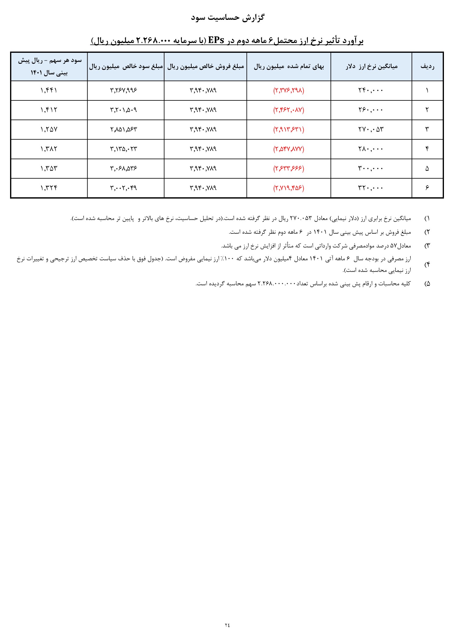 تحلیل بنیادی