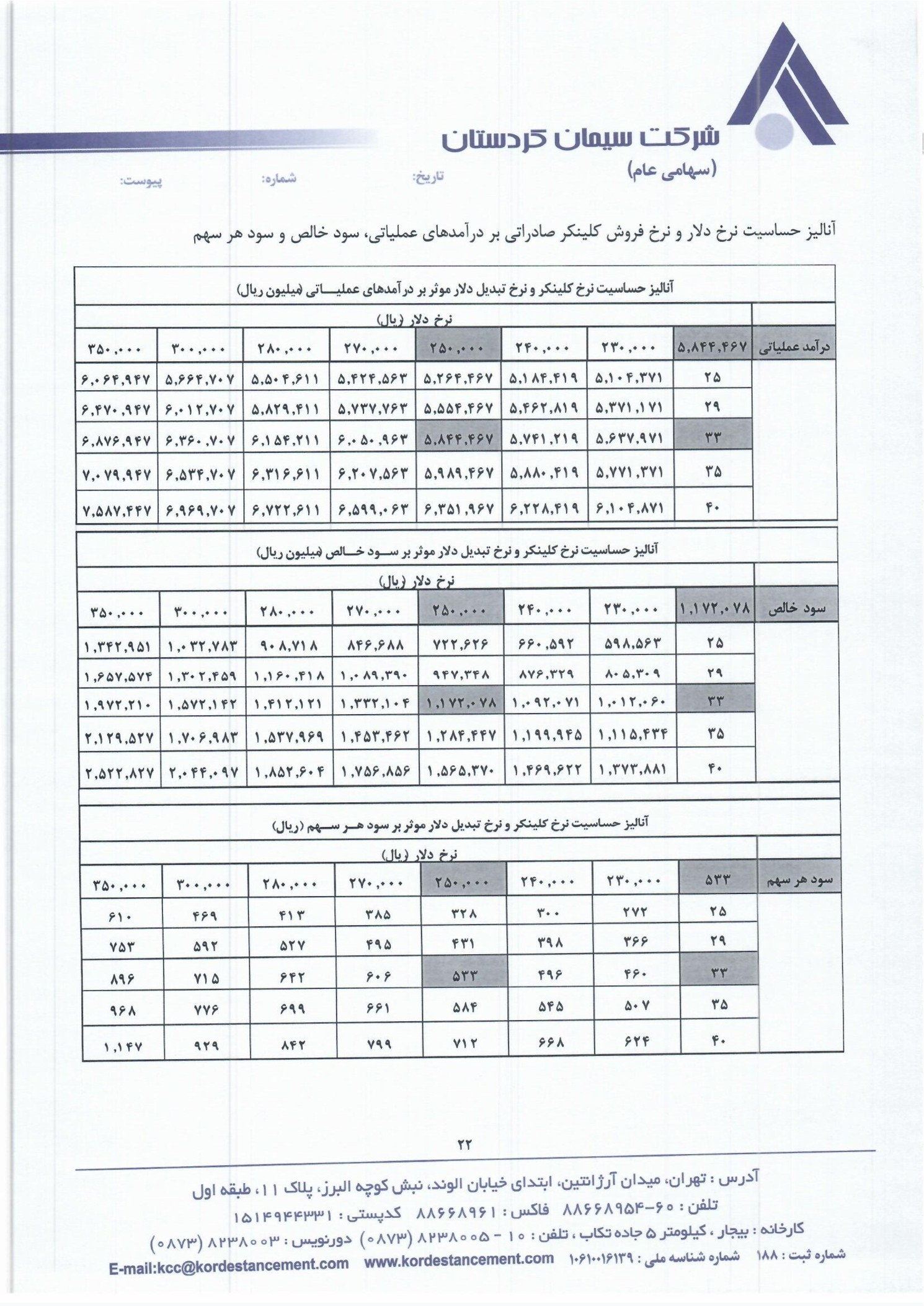 تحلیل بنیادی