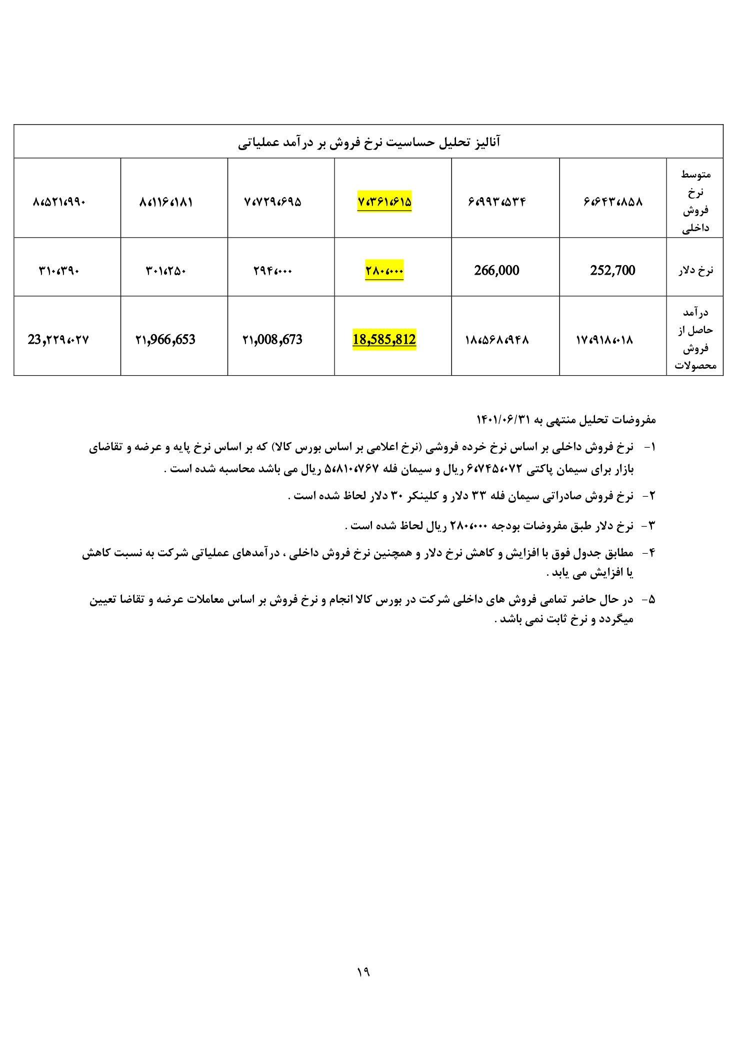 تحلیل بنیادی