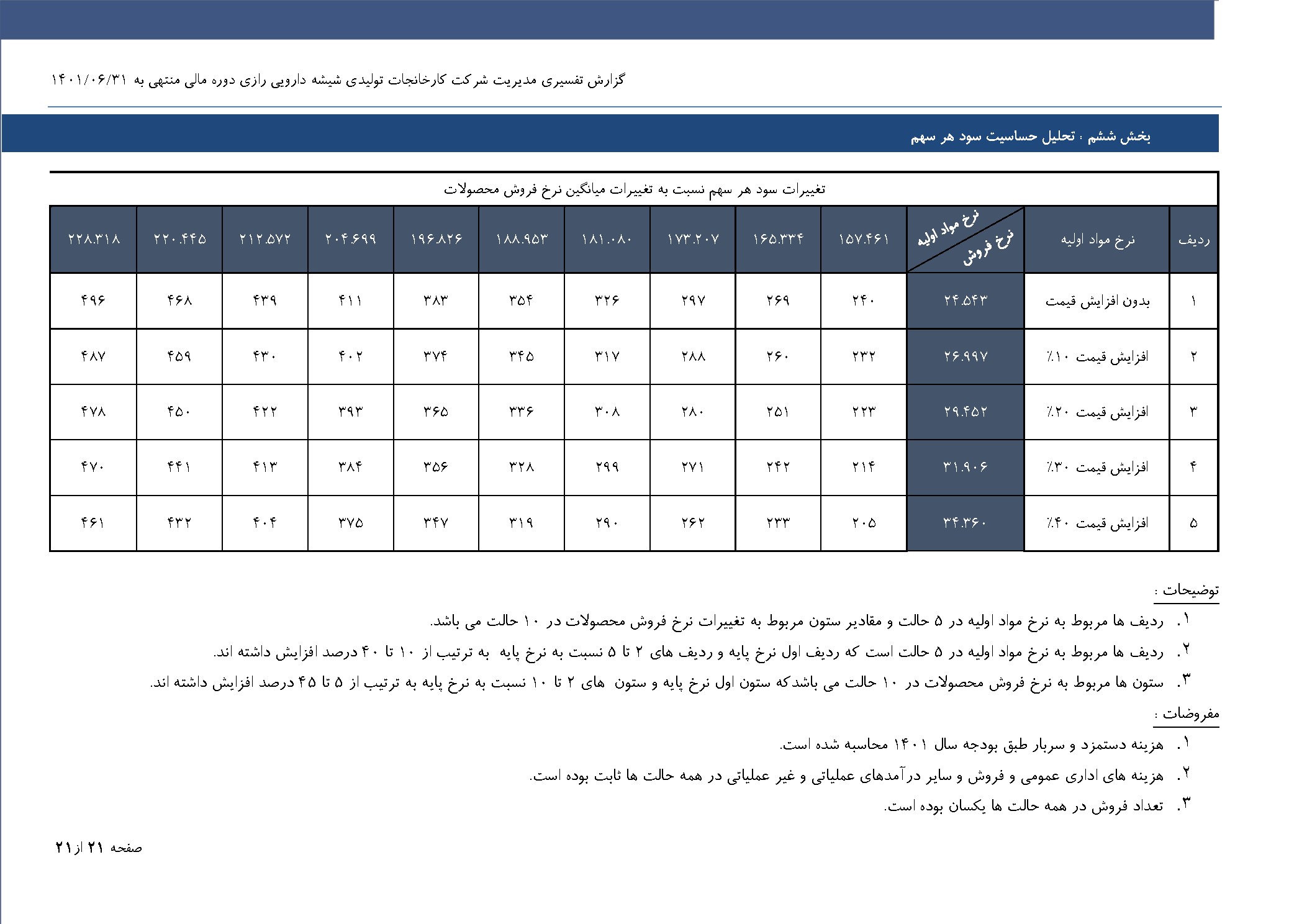 تحلیل بنیادی