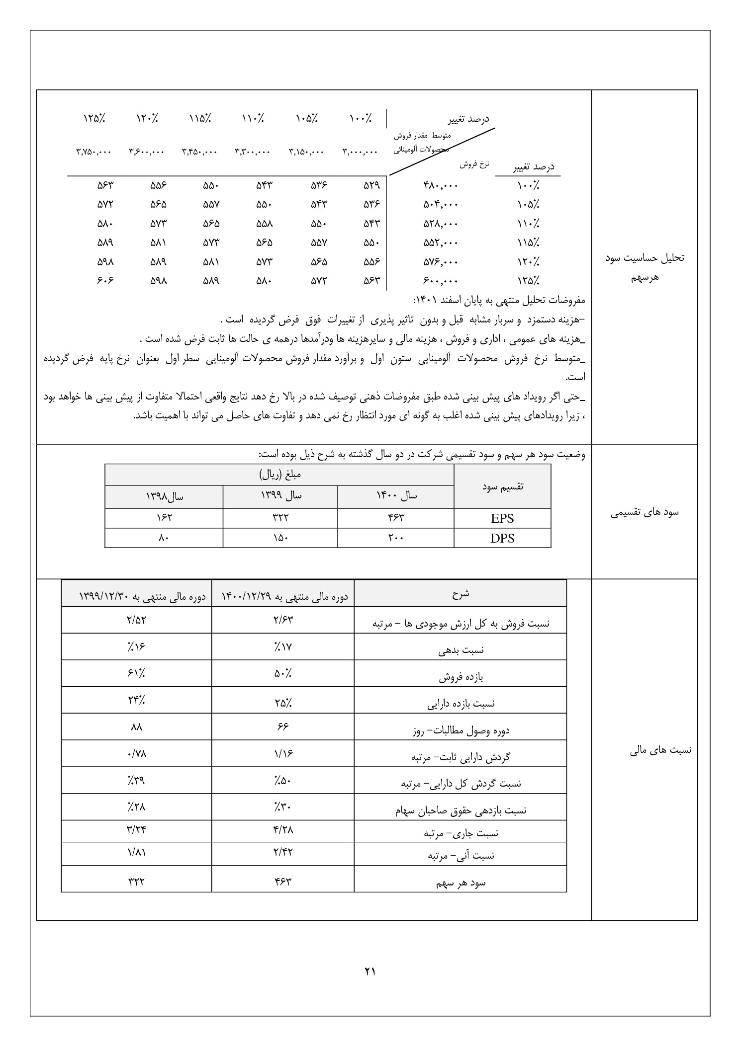 تحلیل بنیادی