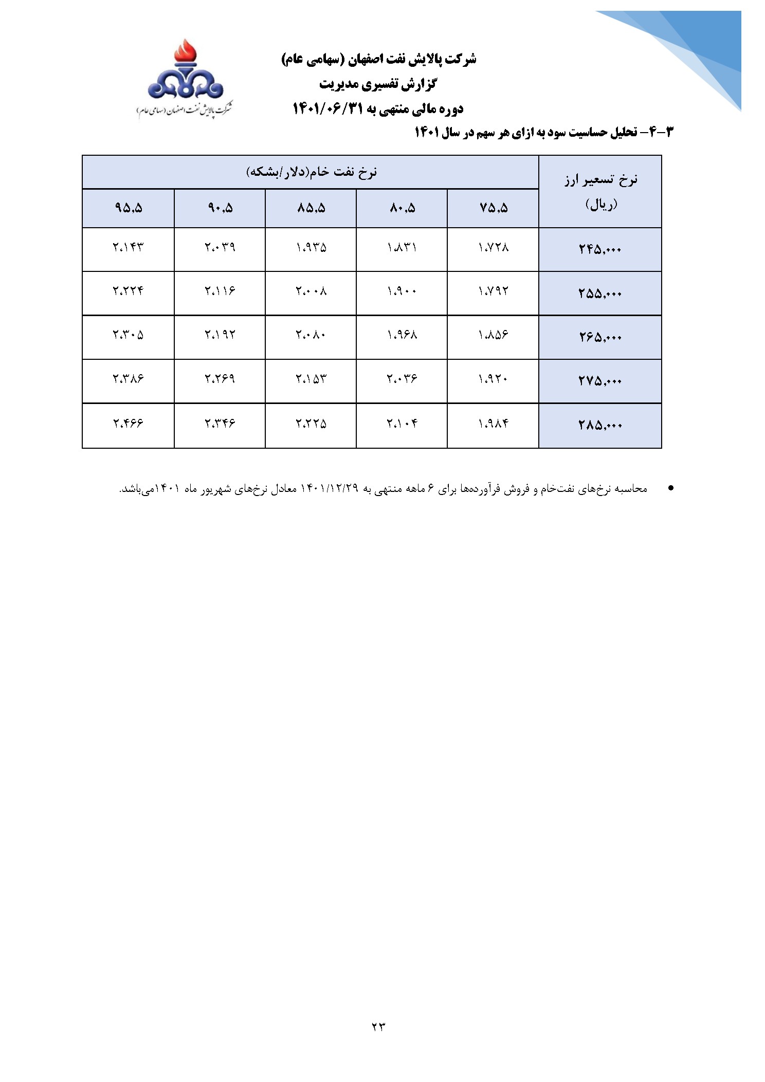 تحلیل بنیادی