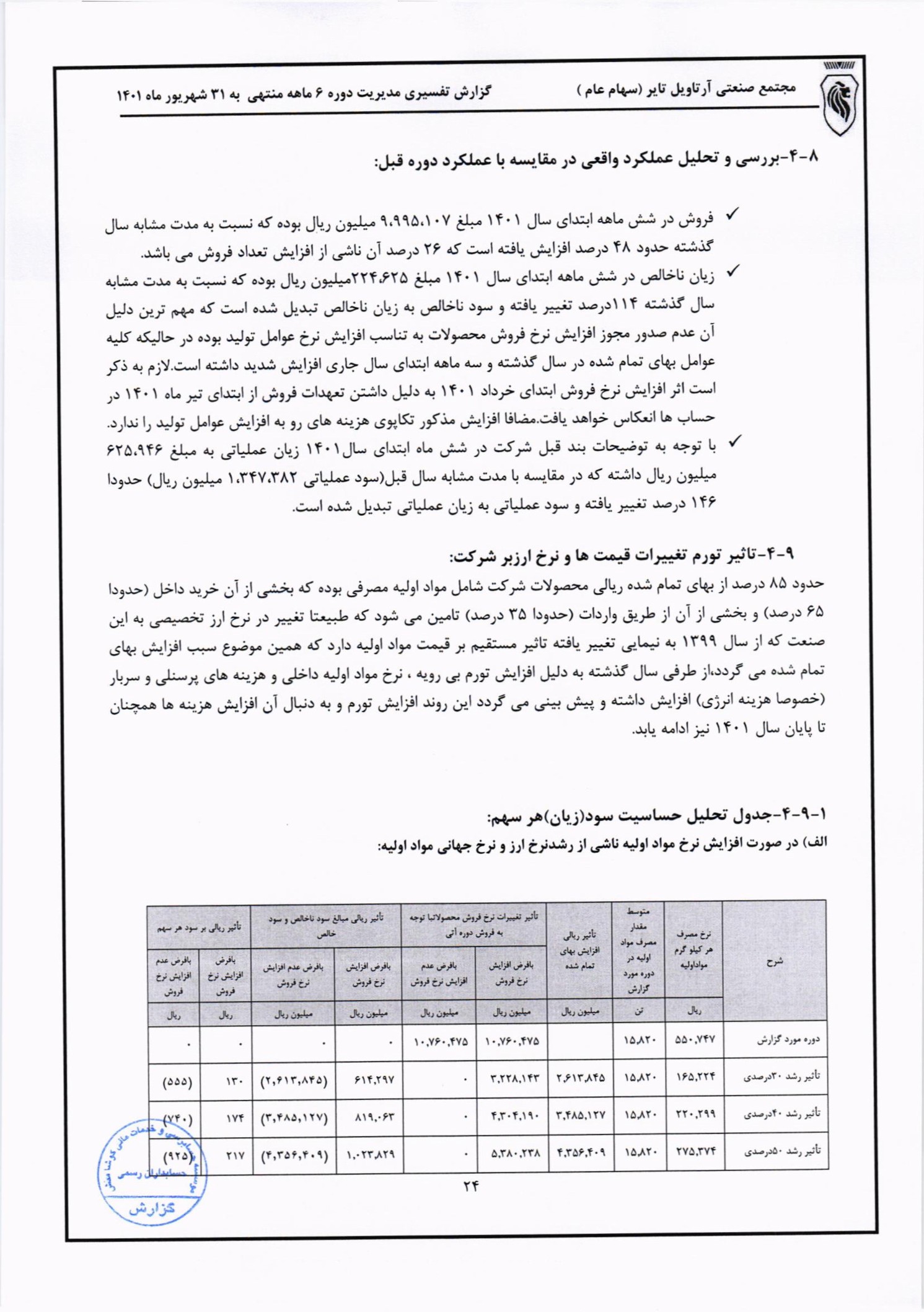 تحلیل بنیادی
