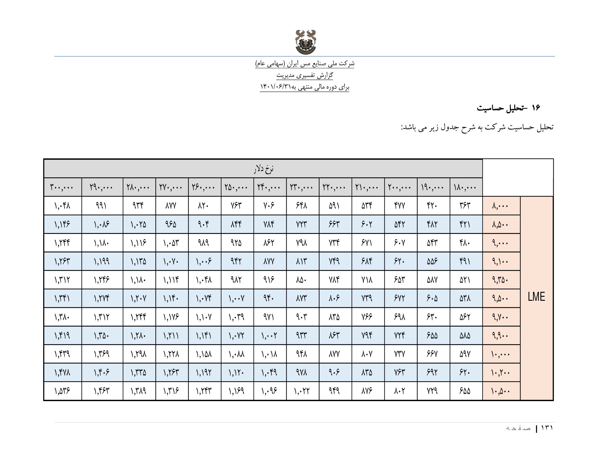 تحلیل بنیادی