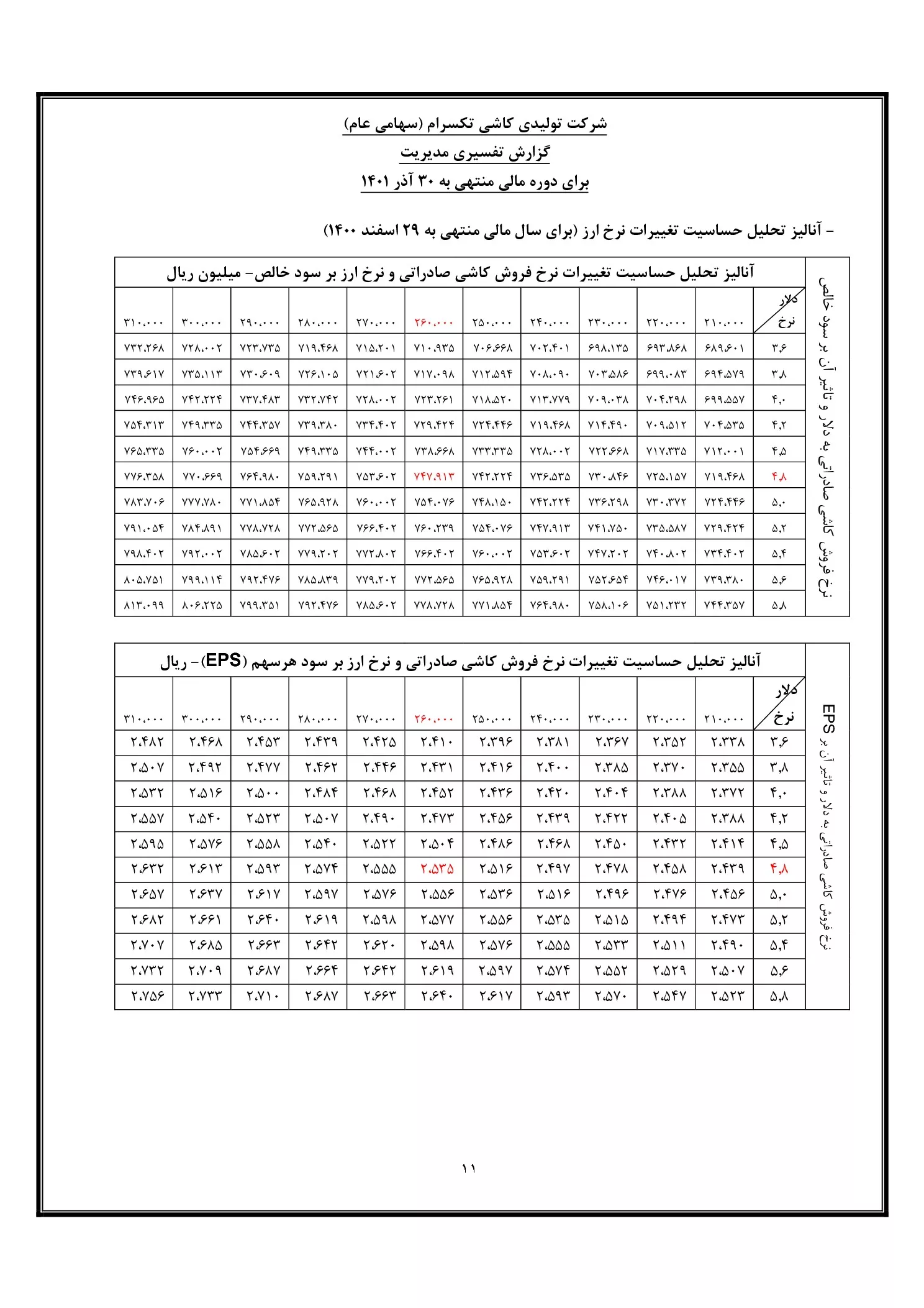 تحلیل بنیادی