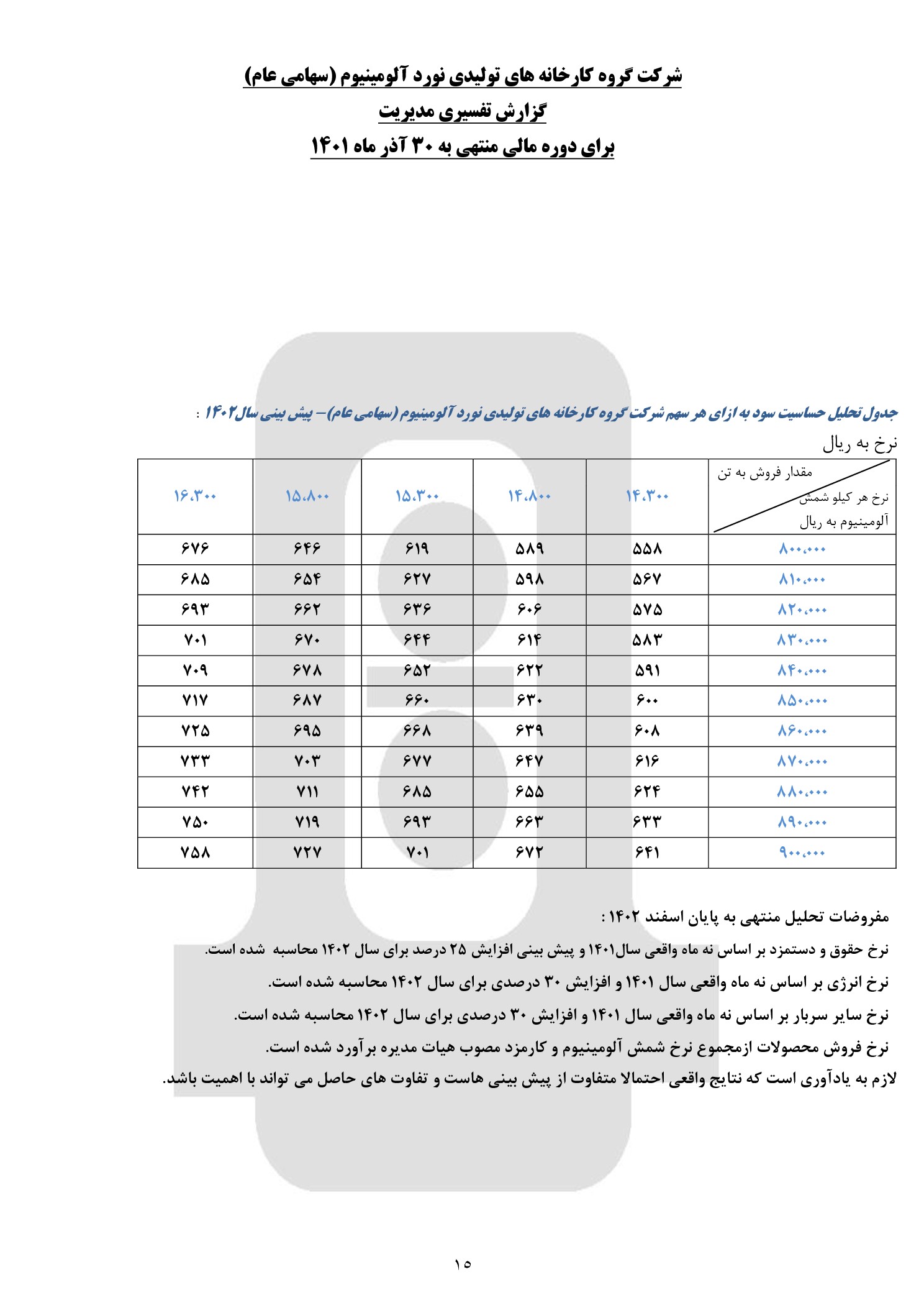 تحلیل بنیادی