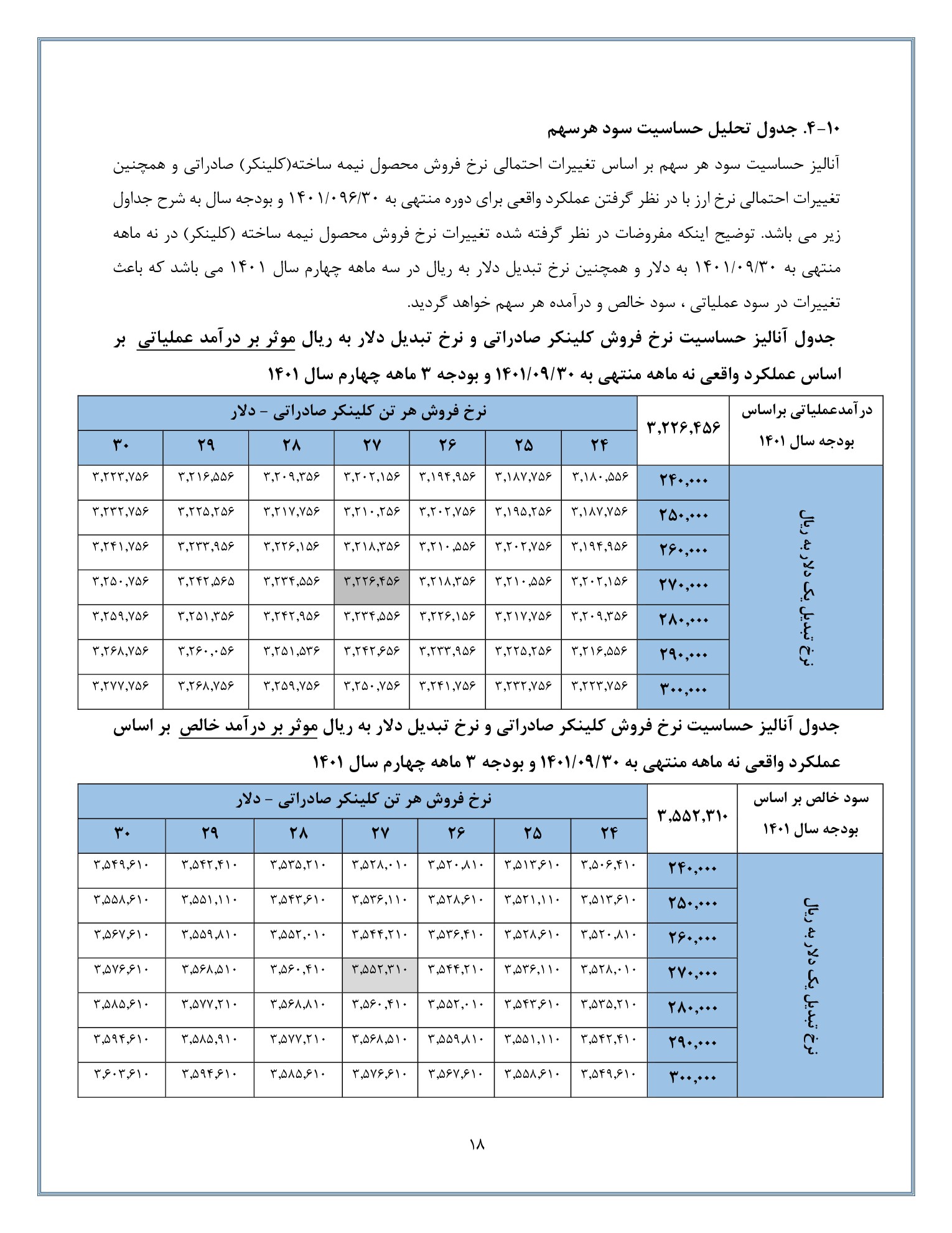 تحلیل بنیادی