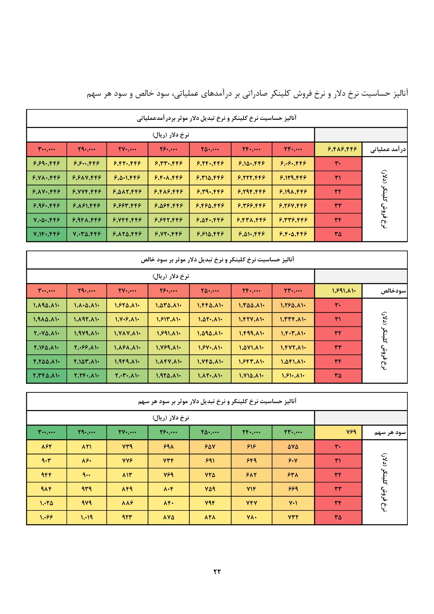 تحلیل بنیادی