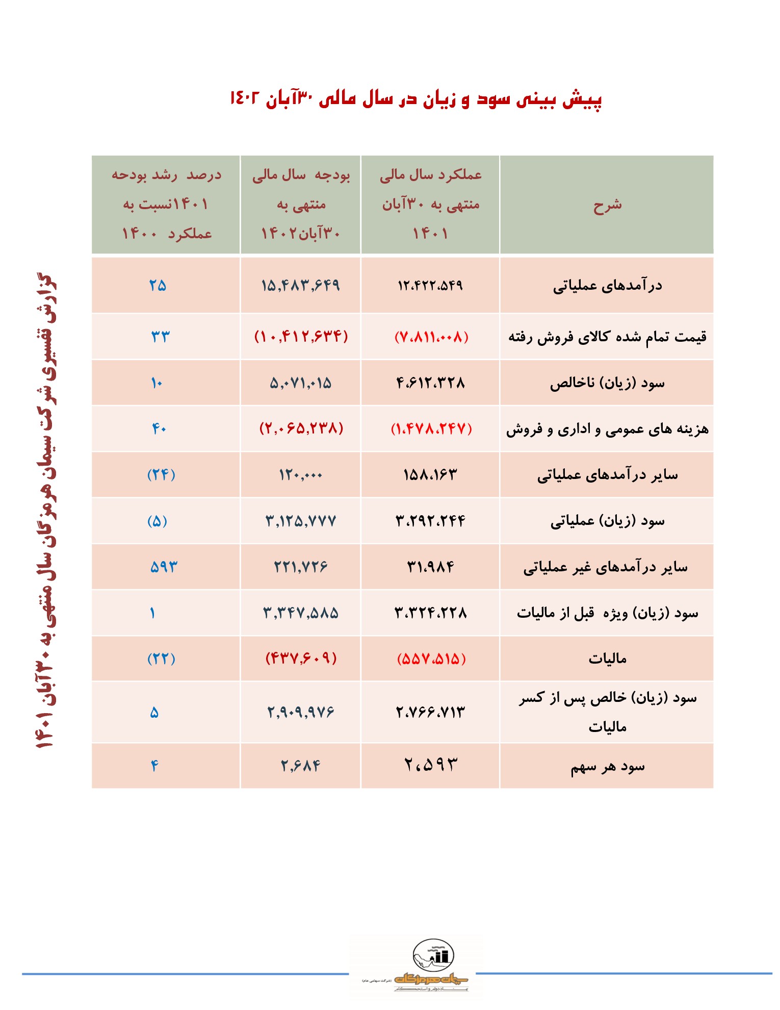تحلیل بنیادی