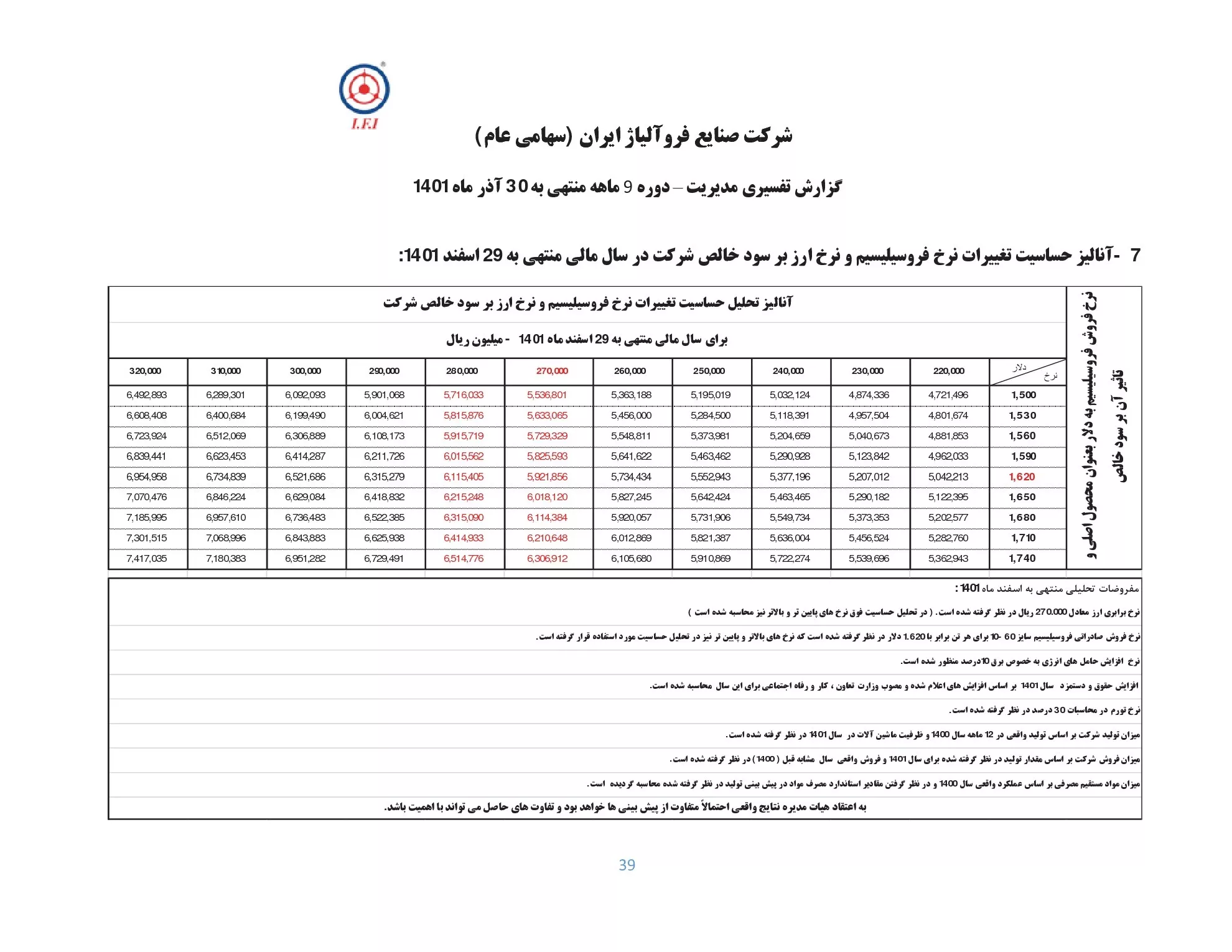 تحلیل بنیادی