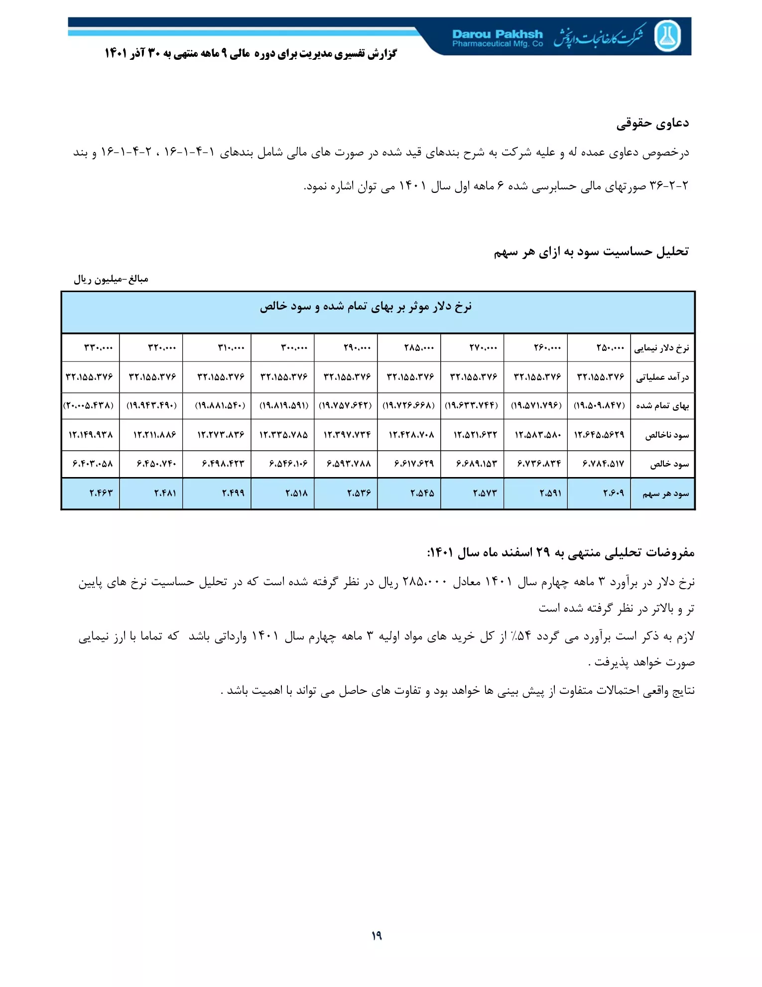 تحلیل بنیادی