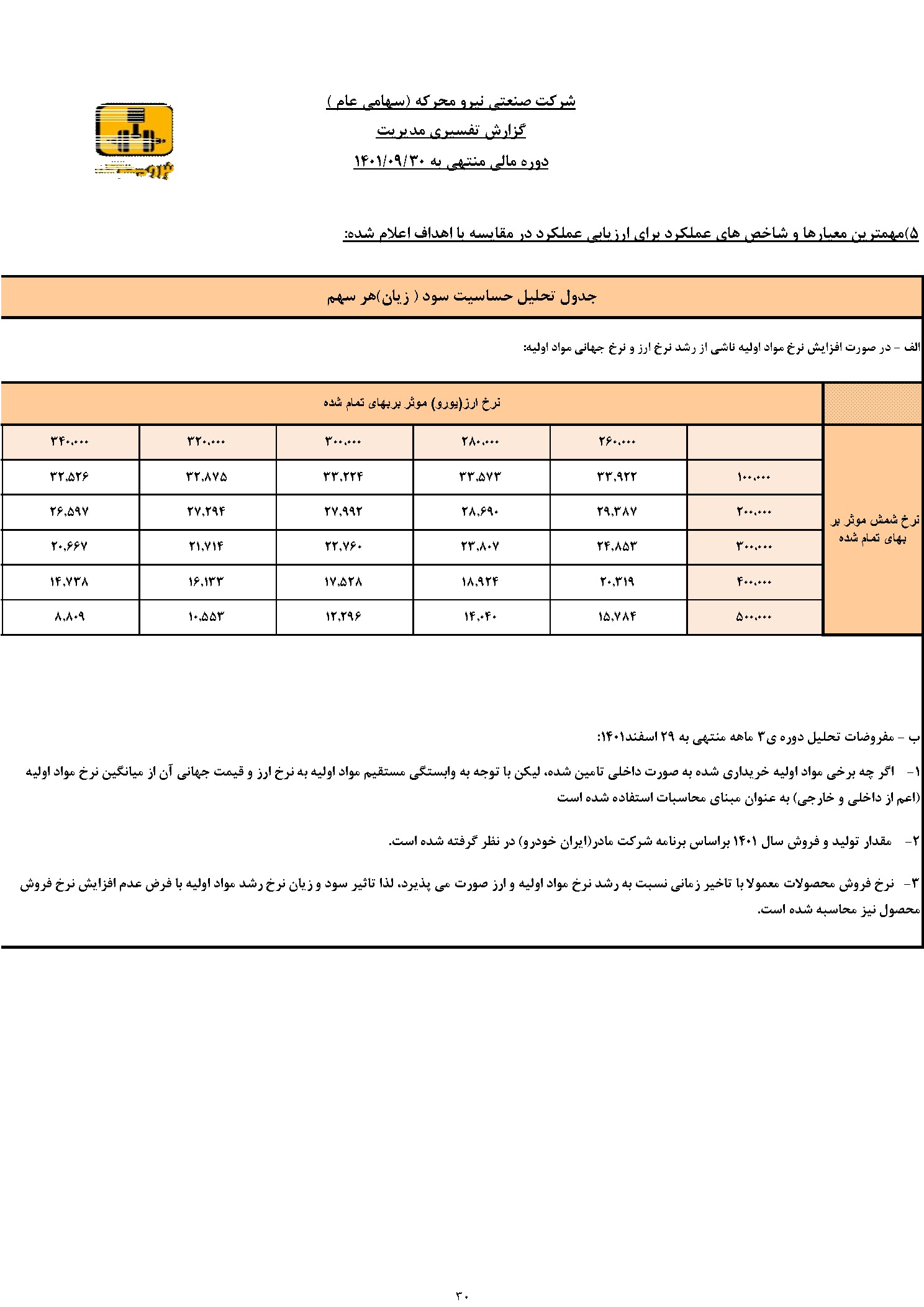 تحلیل بنیادی
