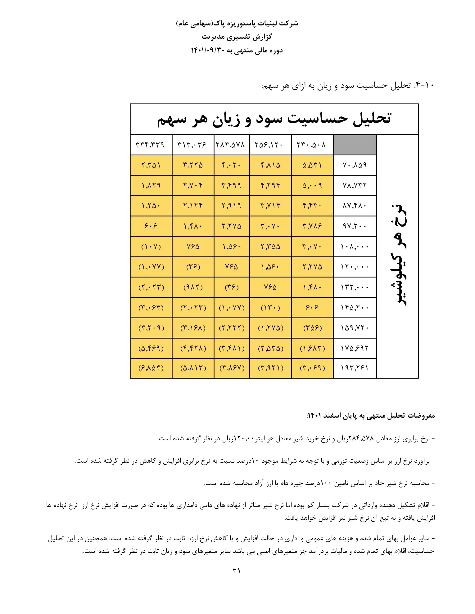 تحلیل بنیادی