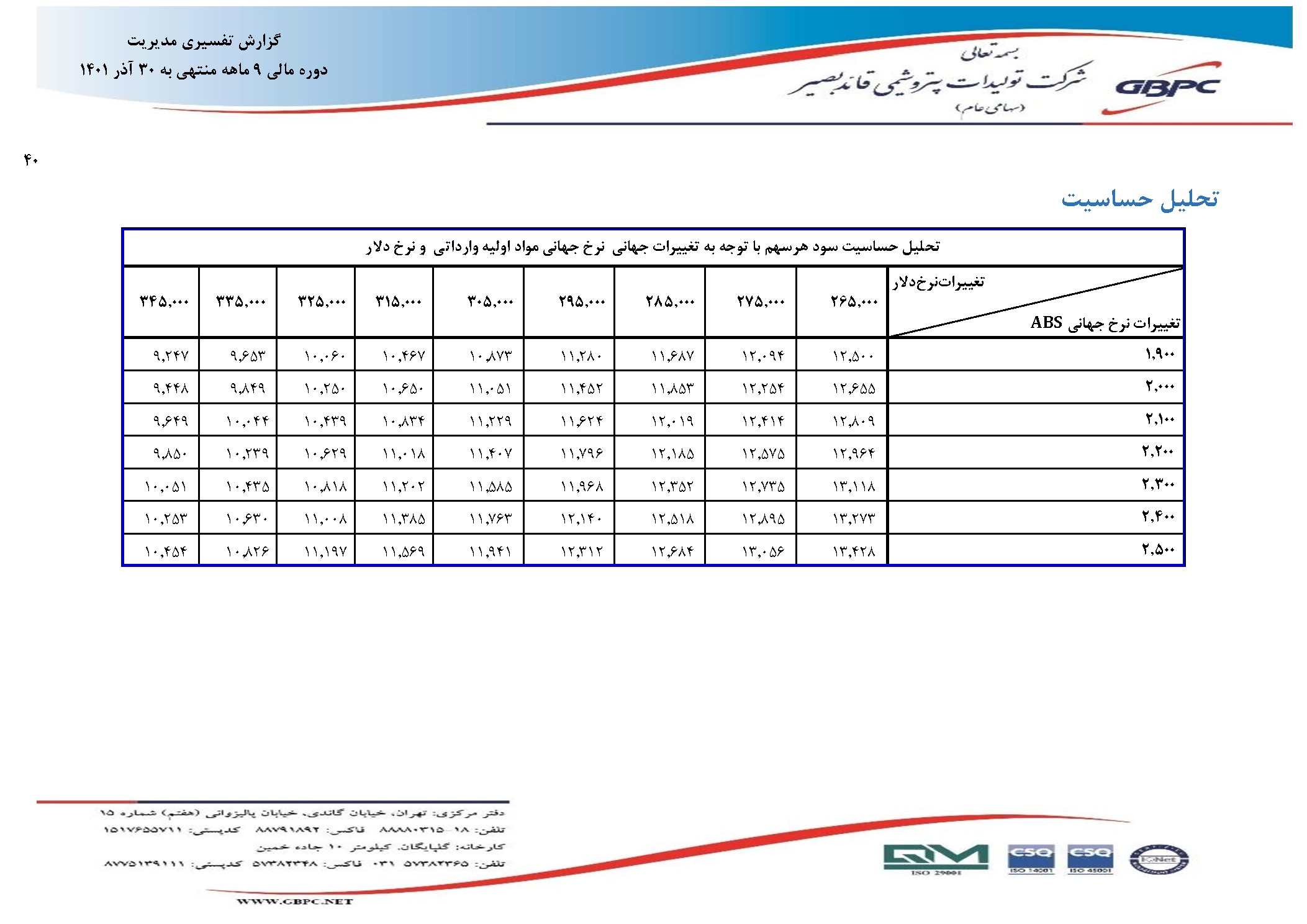 تحلیل بنیادی
