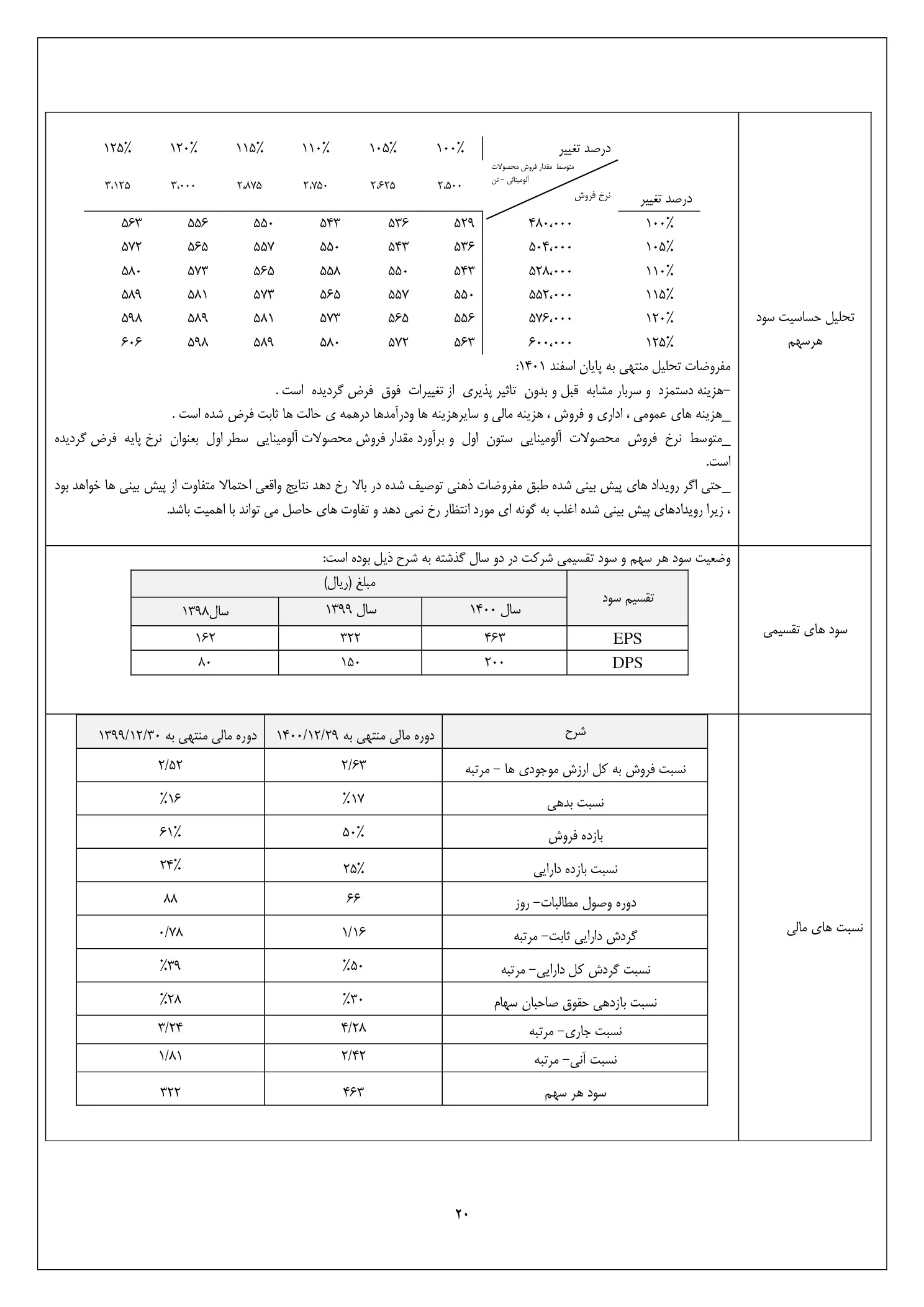 تحلیل بنیادی
